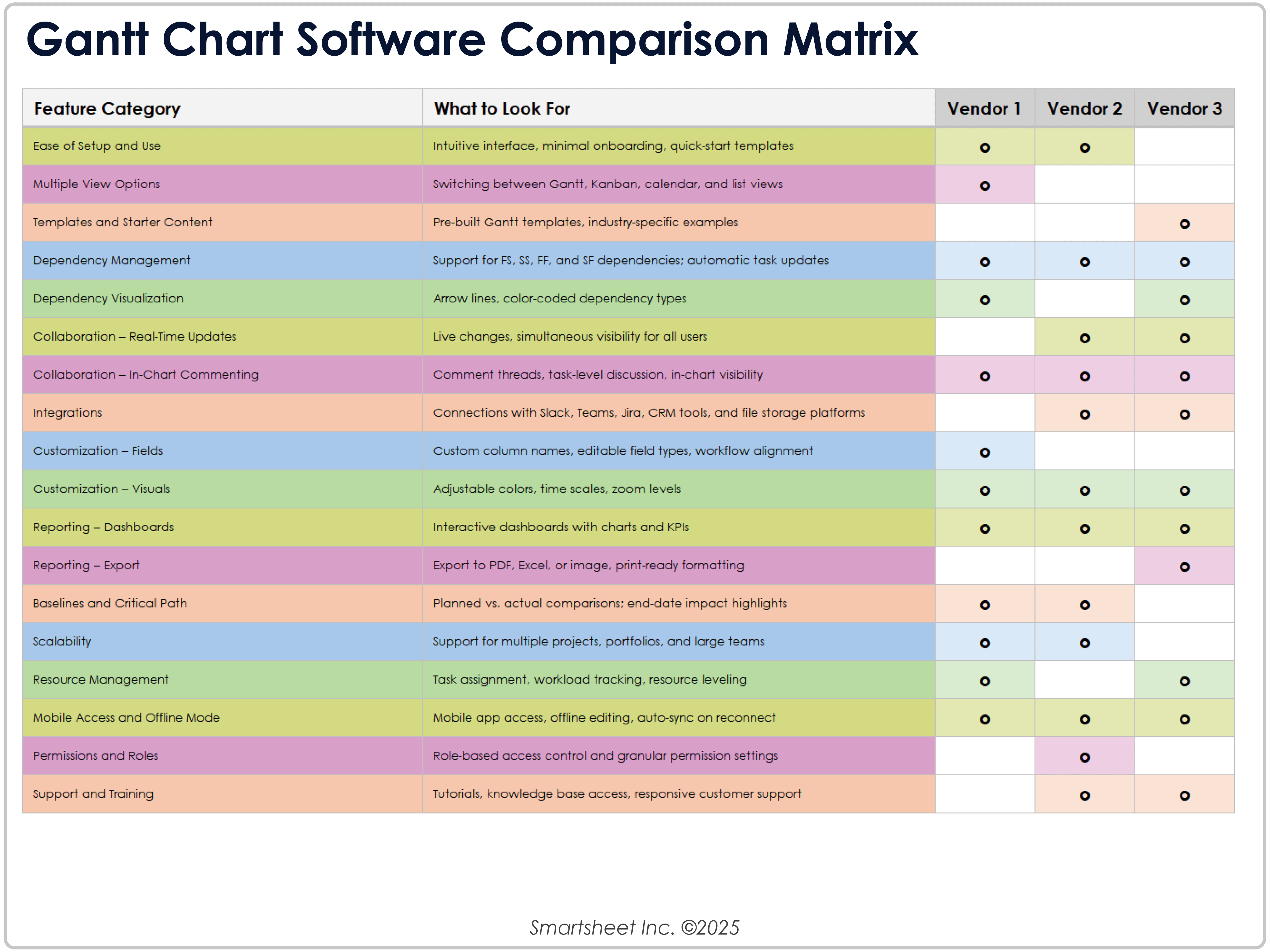 Gantt Chart Software Comparison Matrix