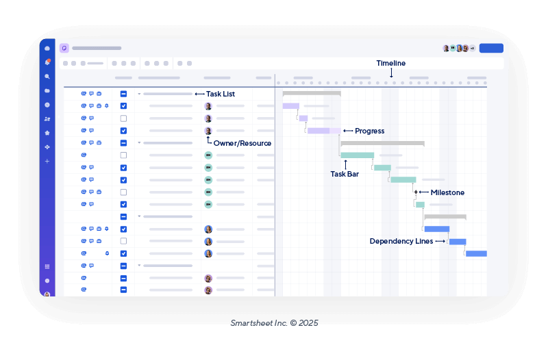 Gantt chart elements graphic