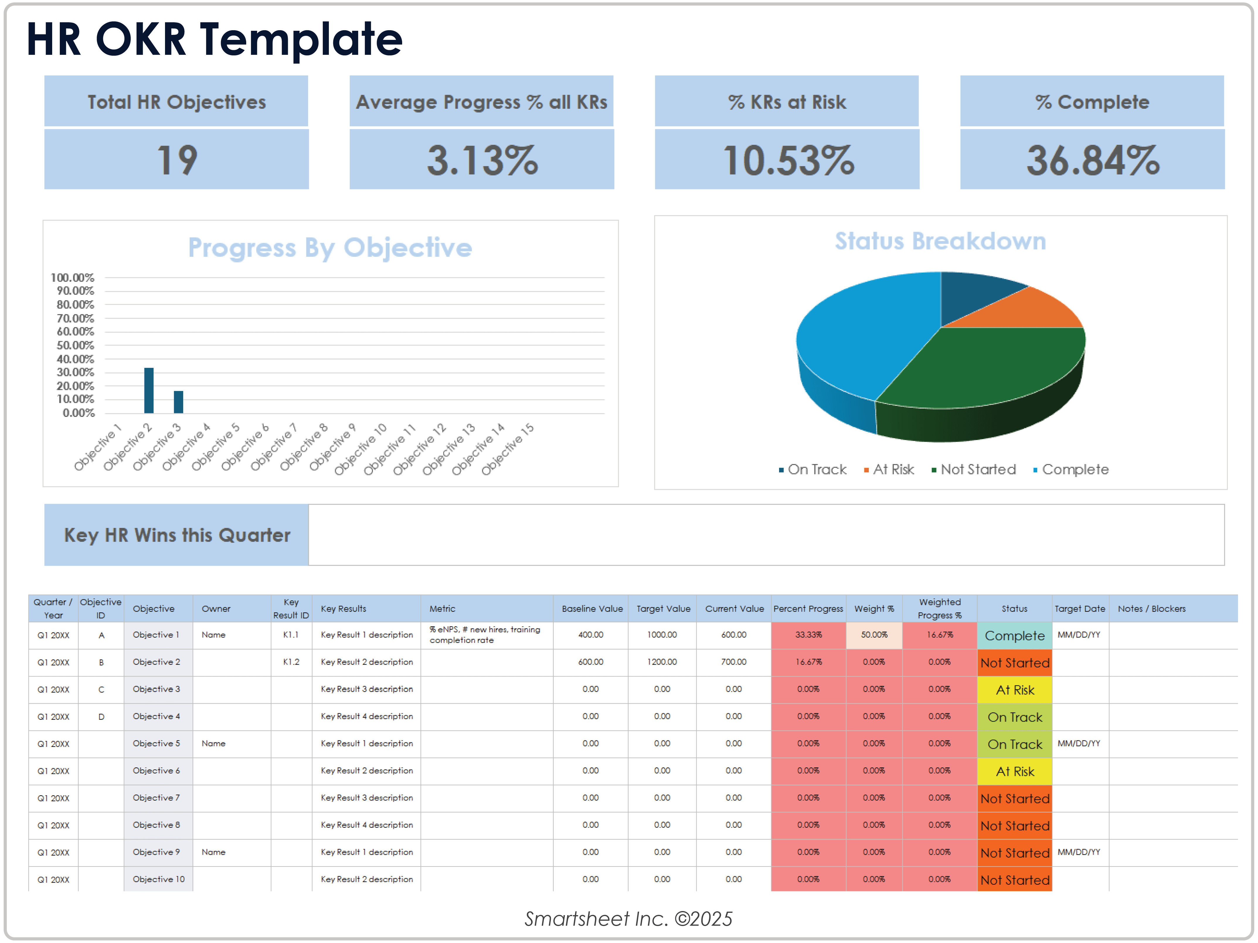 HR OKR Template