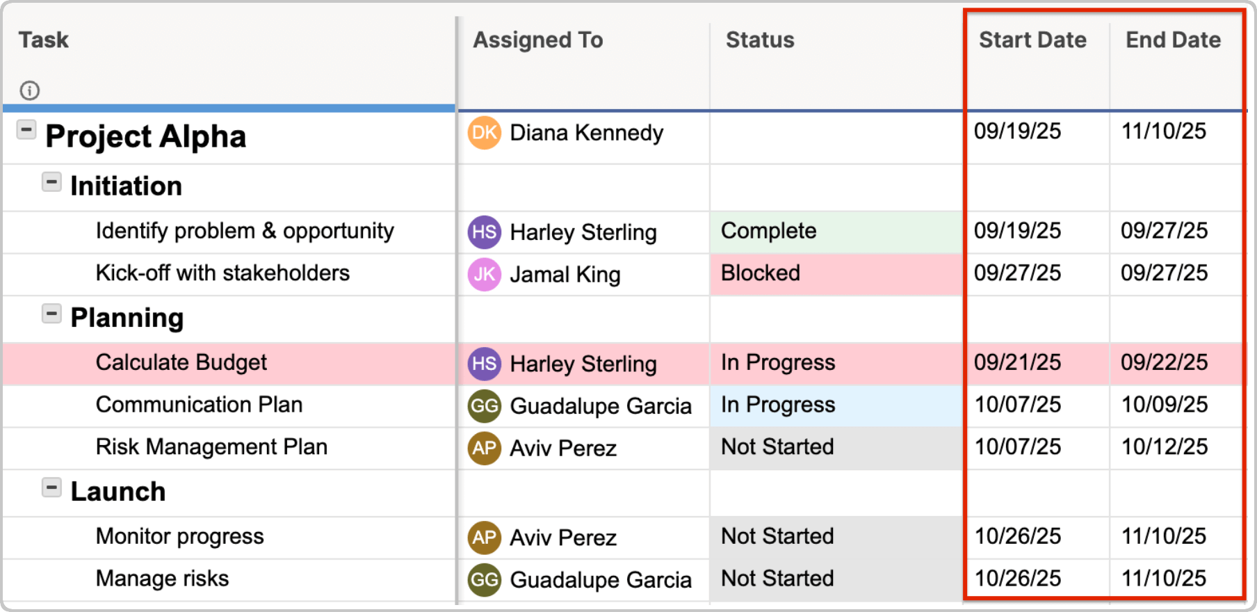 How to Create and Manage a Project Budget Start and End Dates
