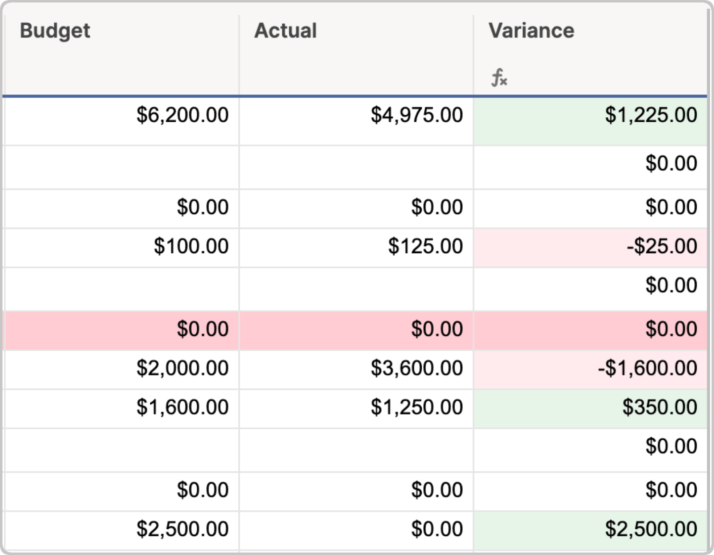 How to Create and Manage a Project Budget Track Variance