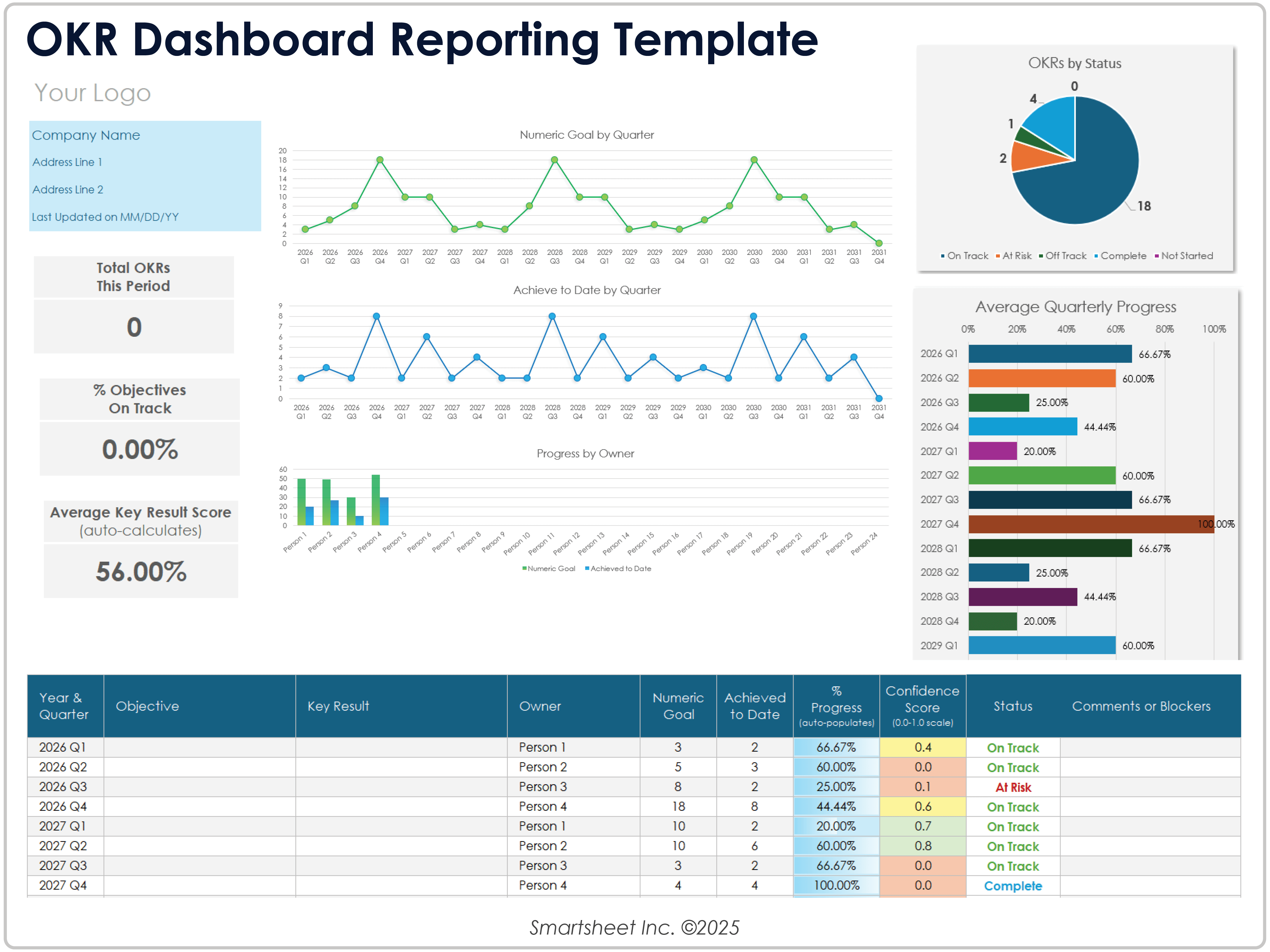 OKR Dashboard Reporting Template