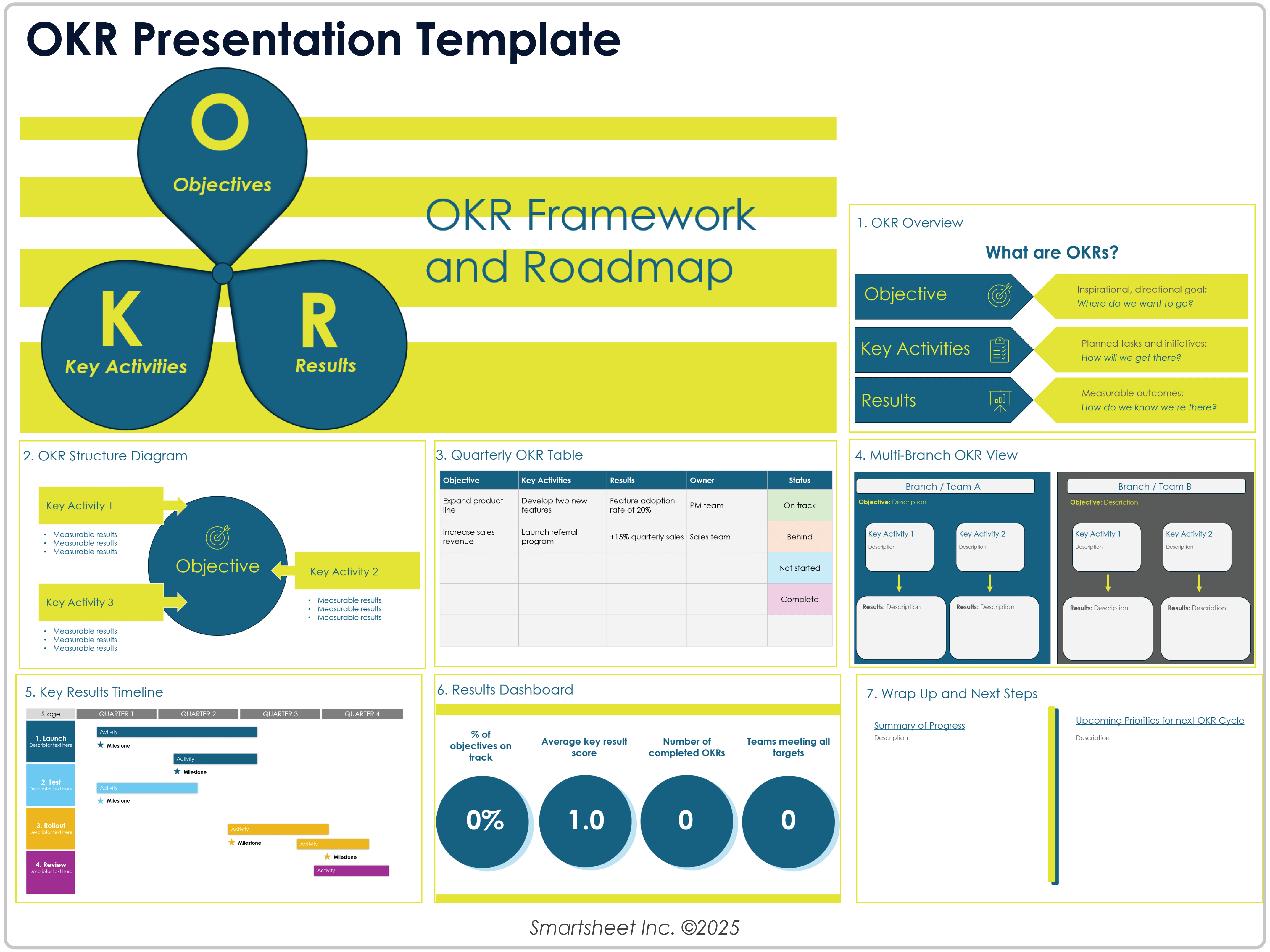 OKR Presentation Template
