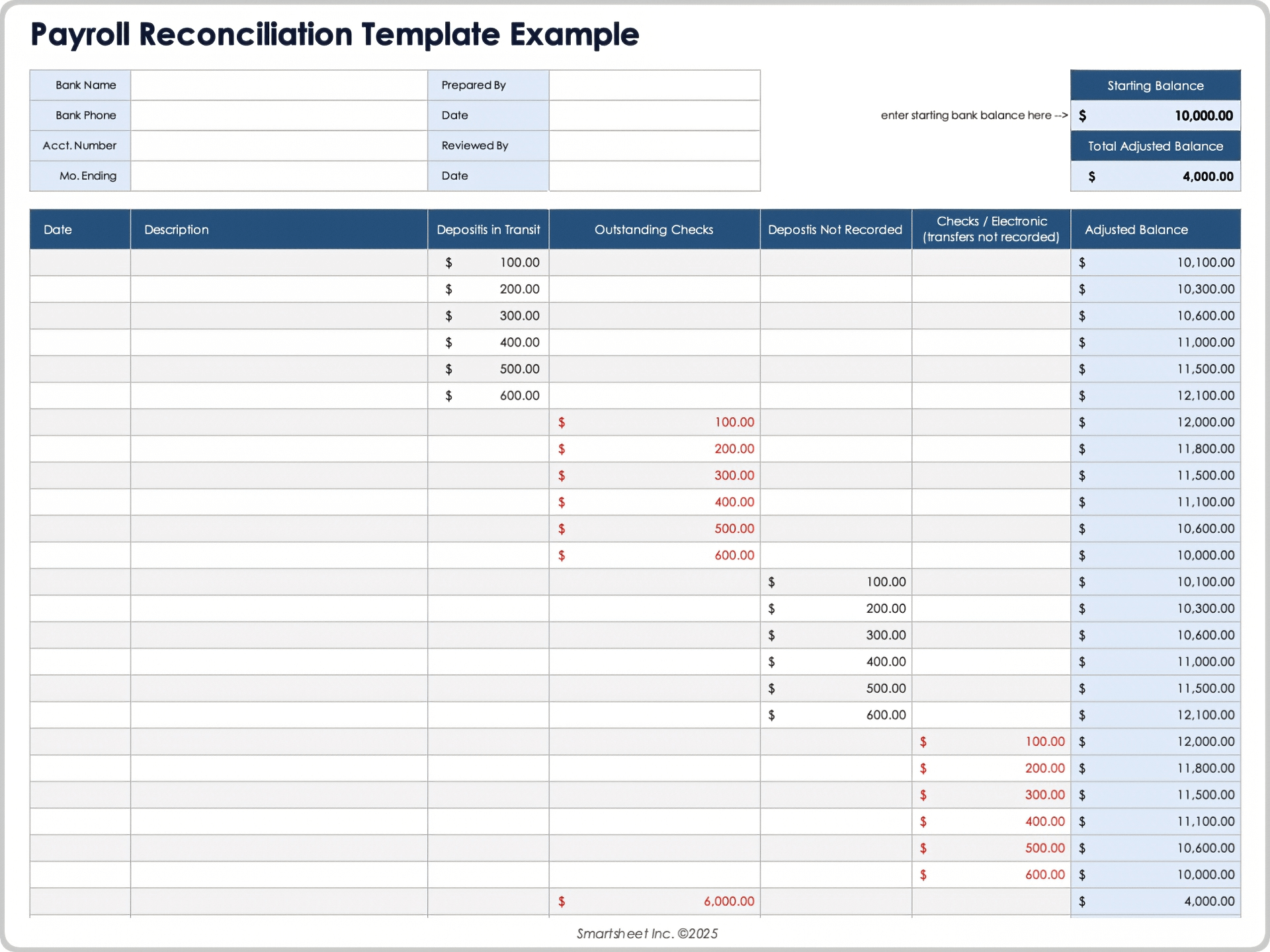 Payroll Reconciliation Template Example