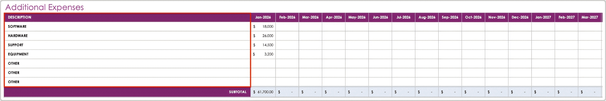 Project Resource Planning Template Additional Expenses