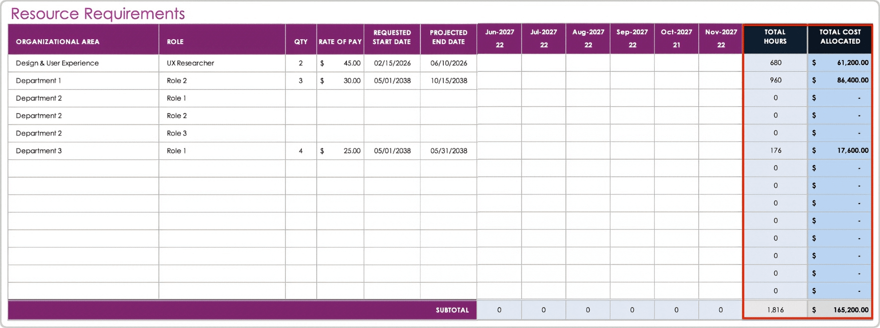 Project Resource Planning Template Automatically Calculate Hours