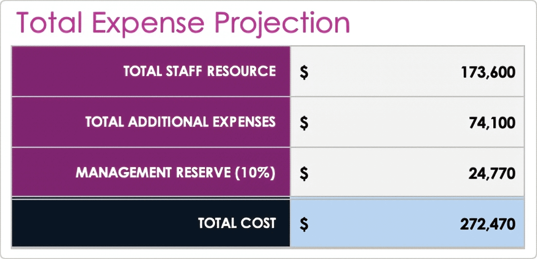 Project Resource Planning Template Review and Align