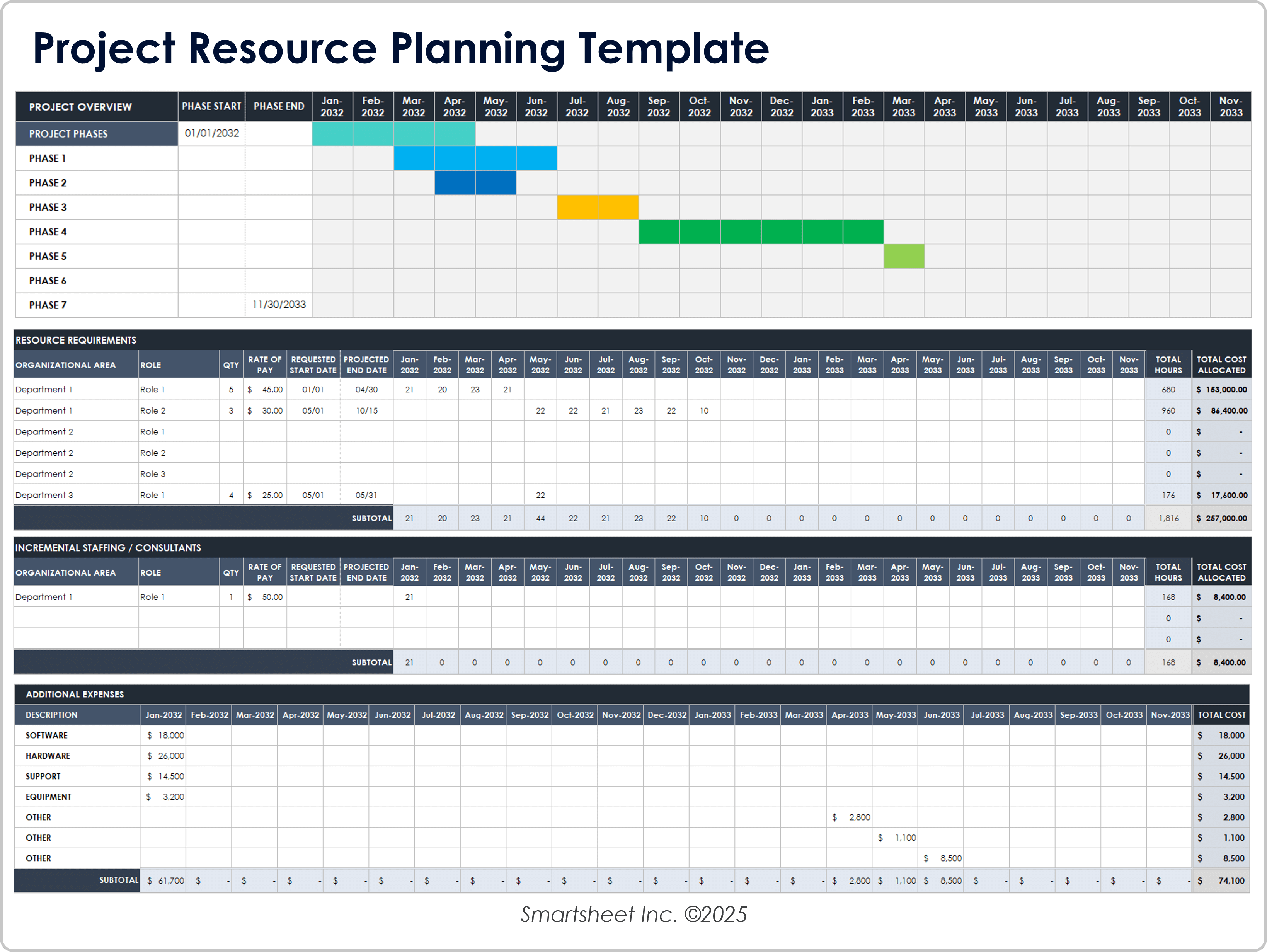 Free Resource Planning Templates | Smartsheet