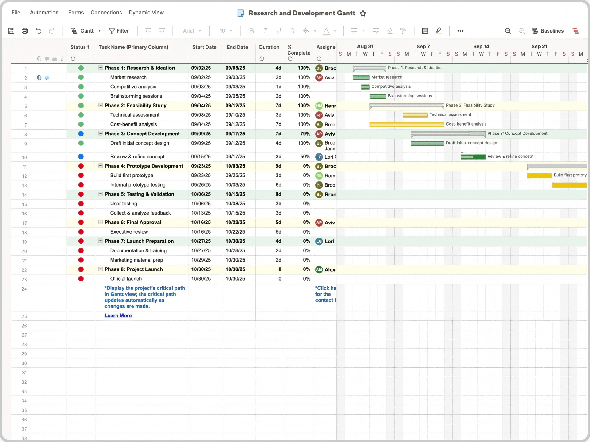 Research and Development Gantt Chart Template Smartsheet