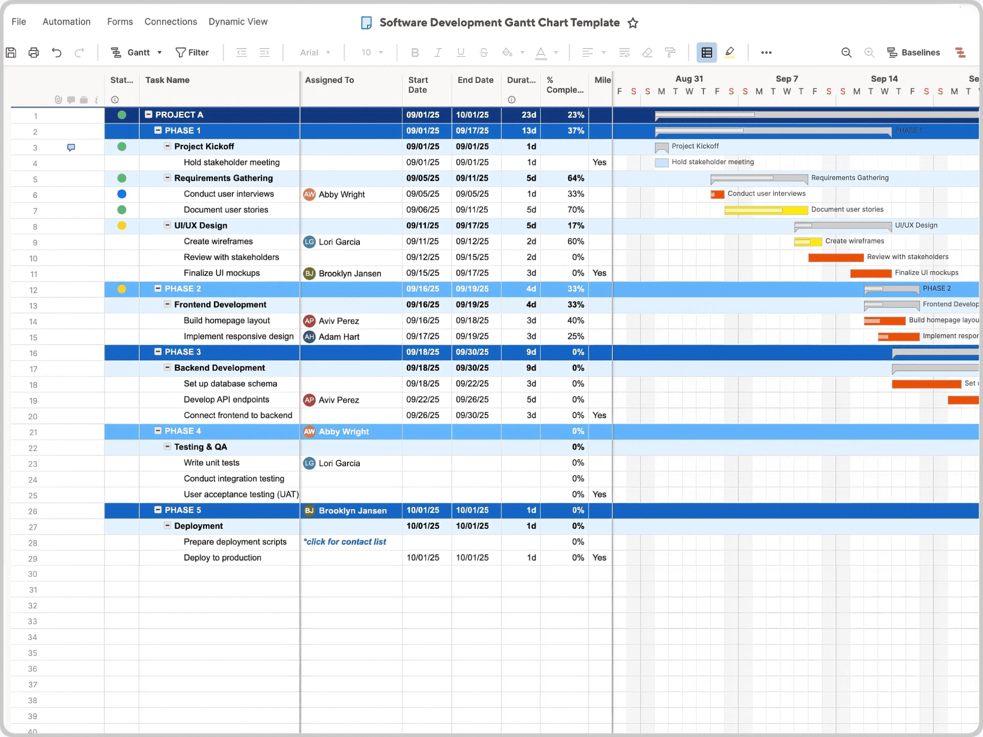 Software Development Gantt Chart Template Smartsheet