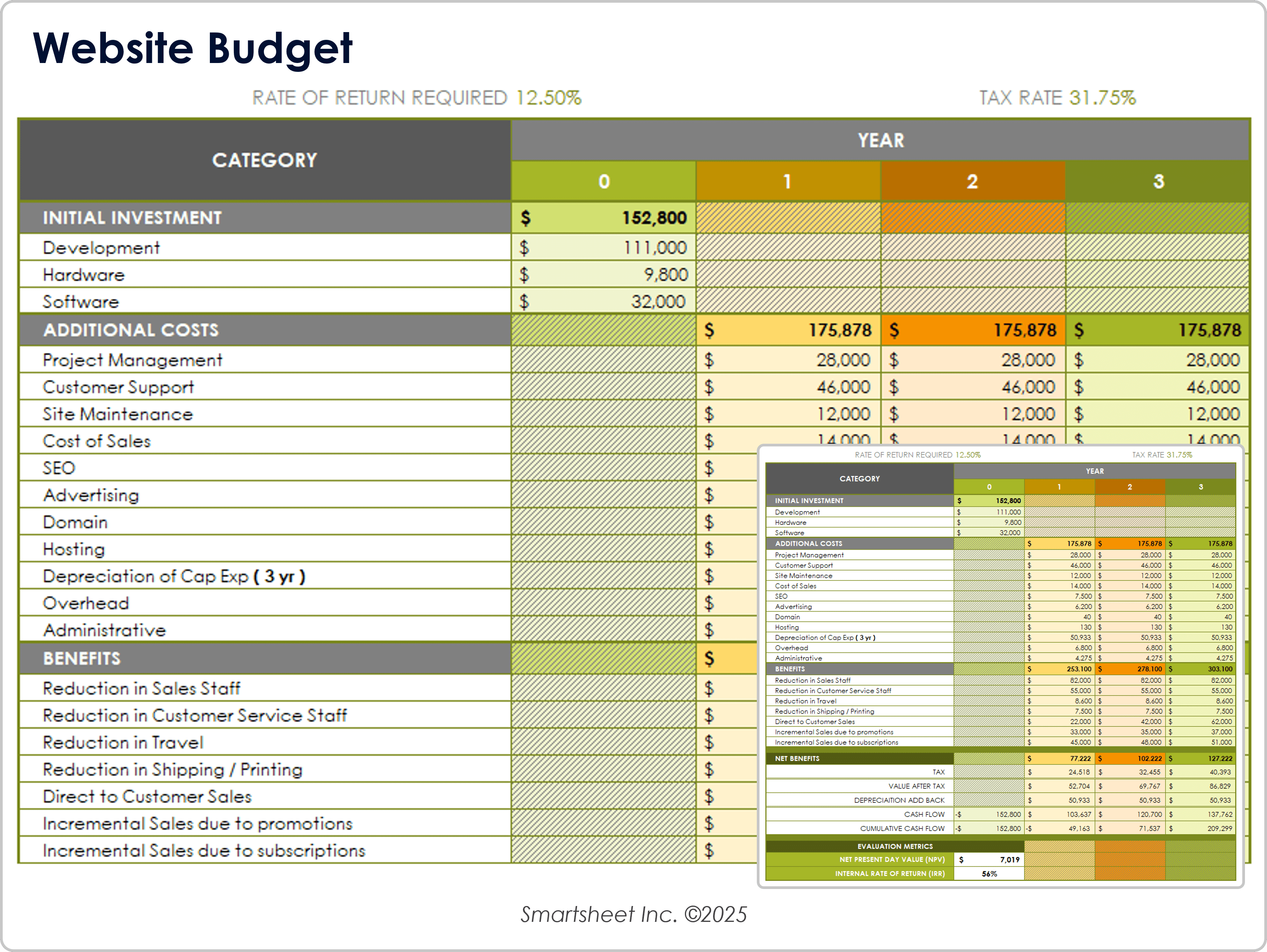 Website Budget
