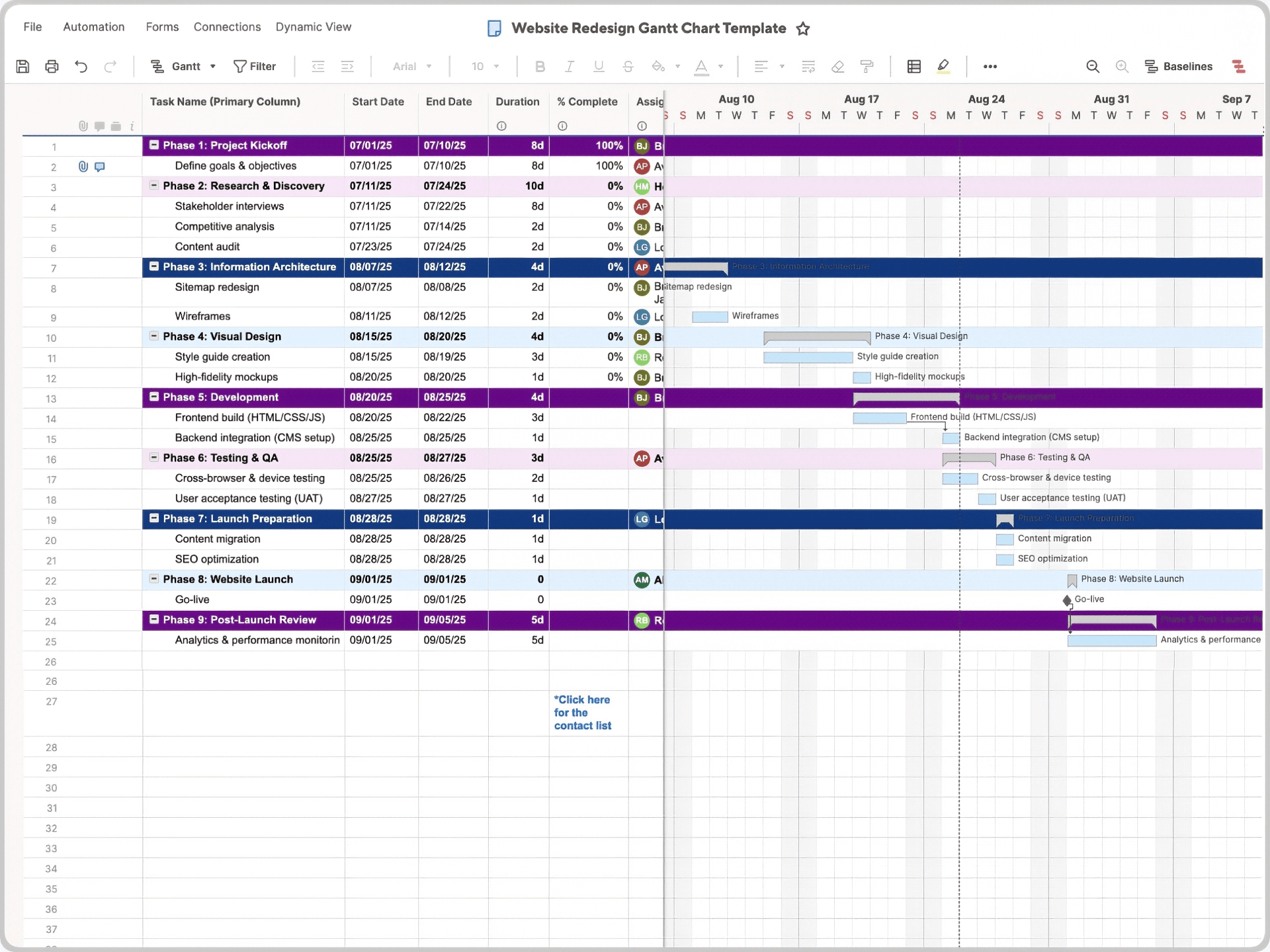 Website Redesign Gantt Chart Template Smartsheet