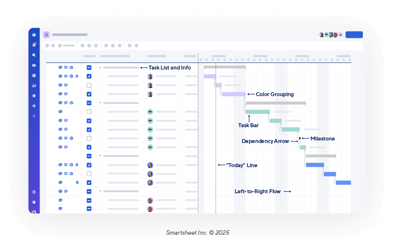 What a Gantt Chart Looks Like Graphic
