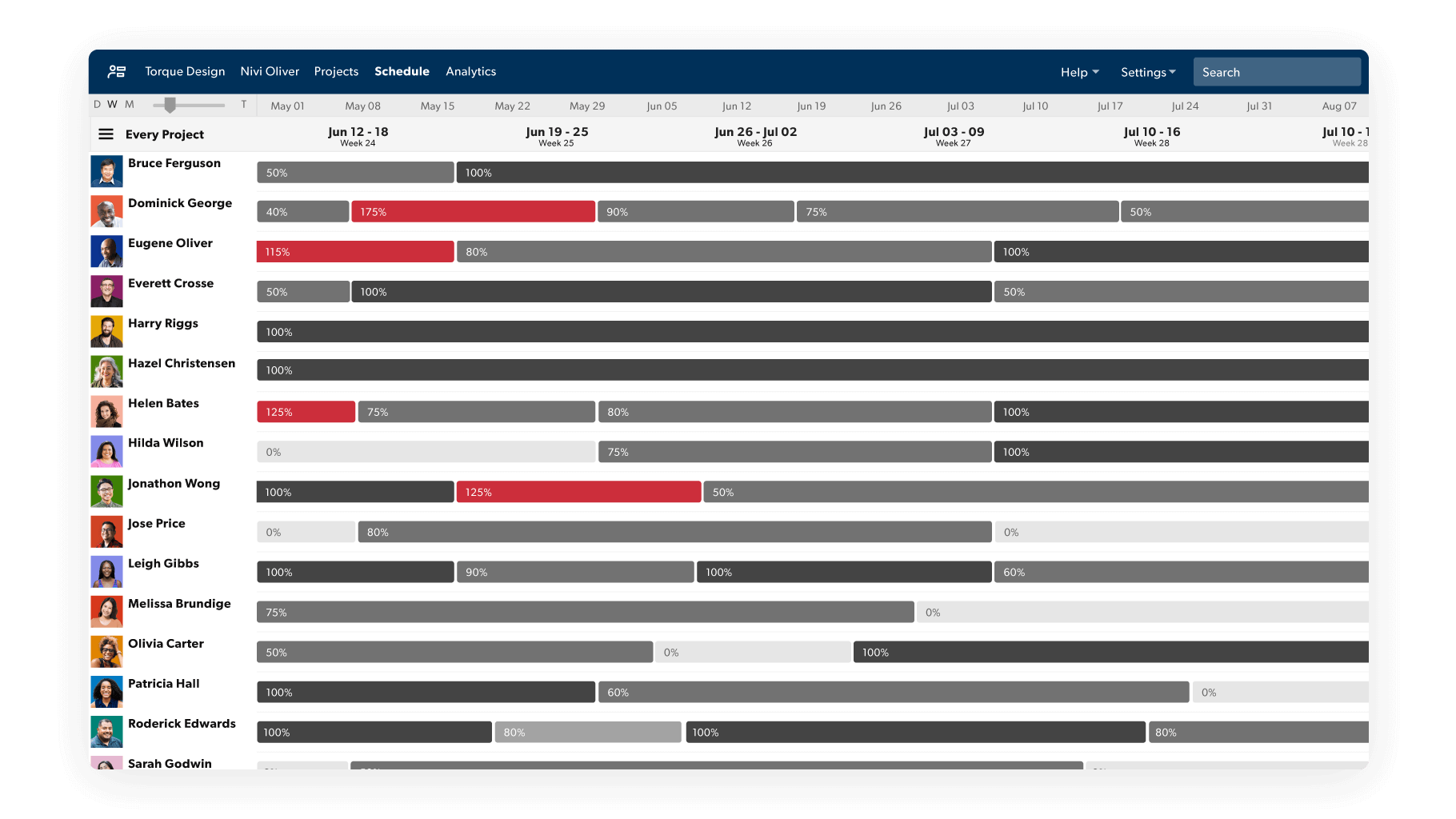 premium add on schedule people view allocation heatmap