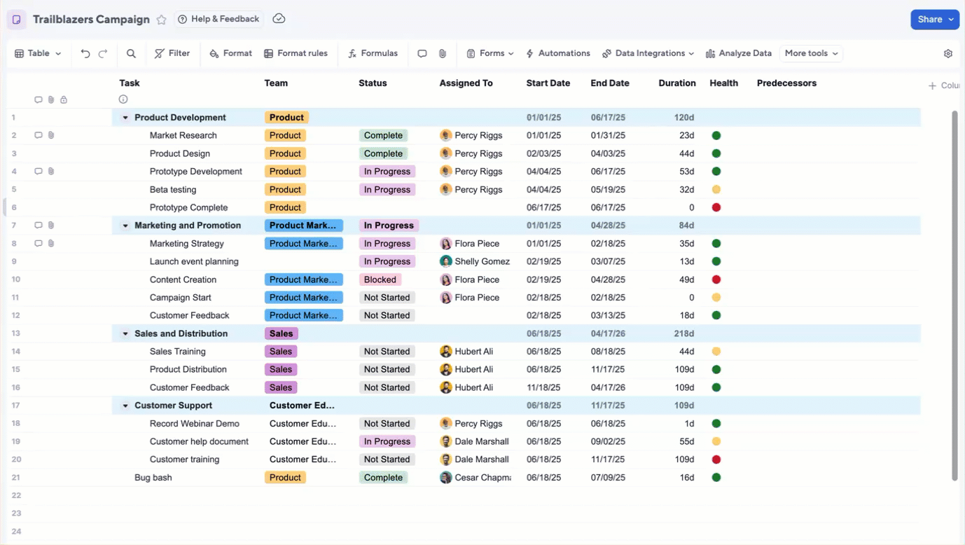 Enhanced predecessor cell editing for dependency management in table view