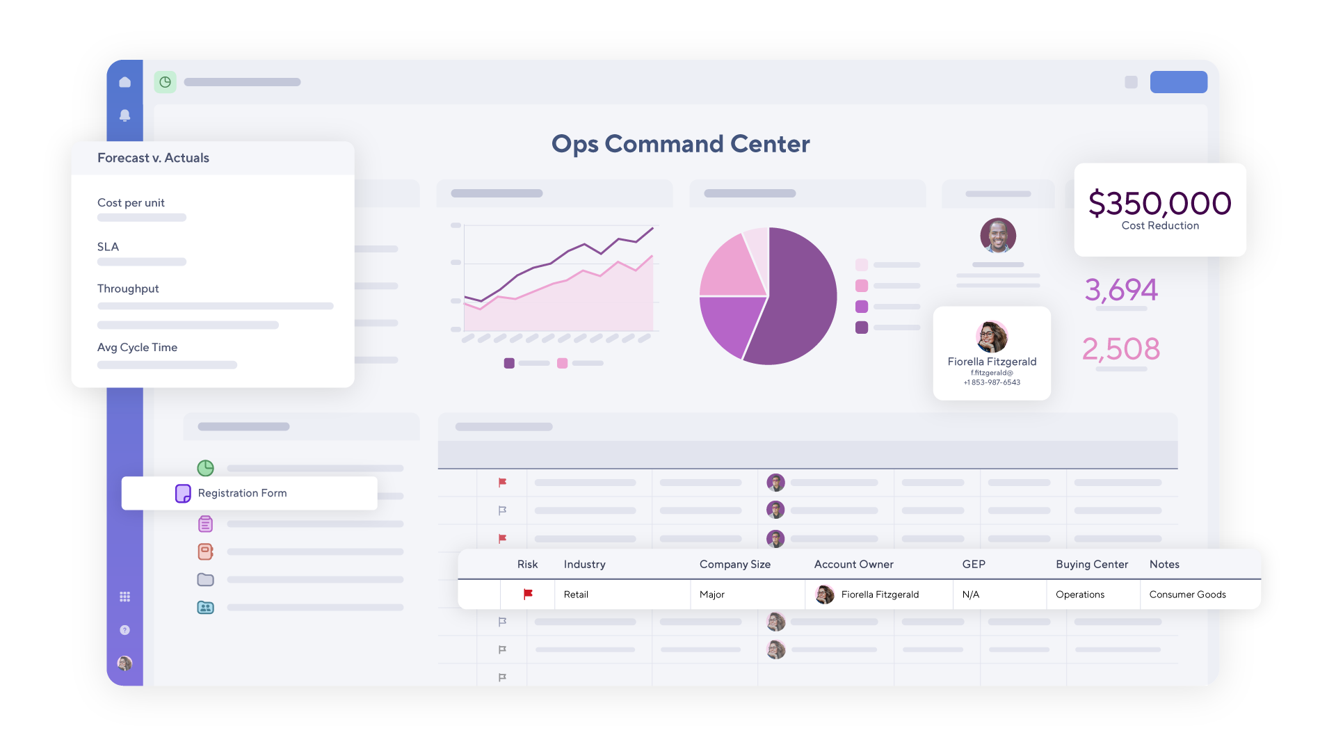 Smartsheet product screen of a Ops command center dashboard