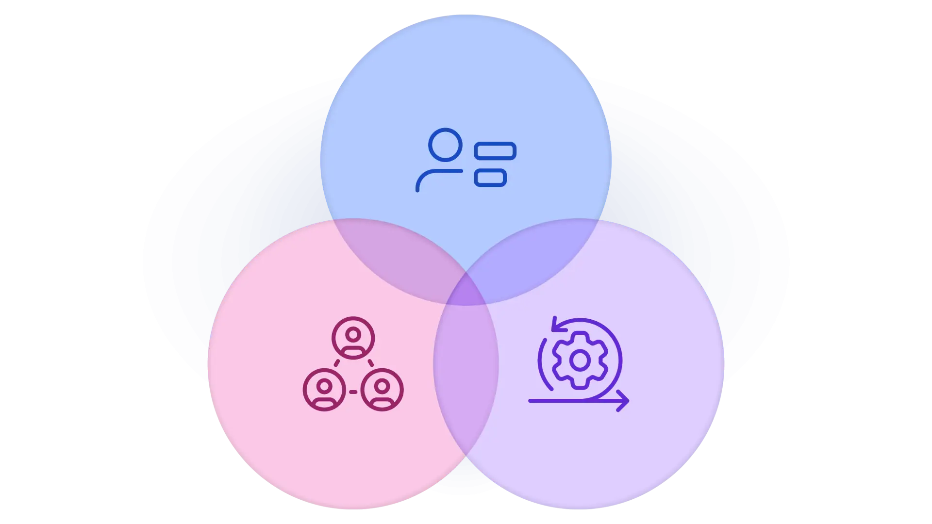 3 modes of modern resource management