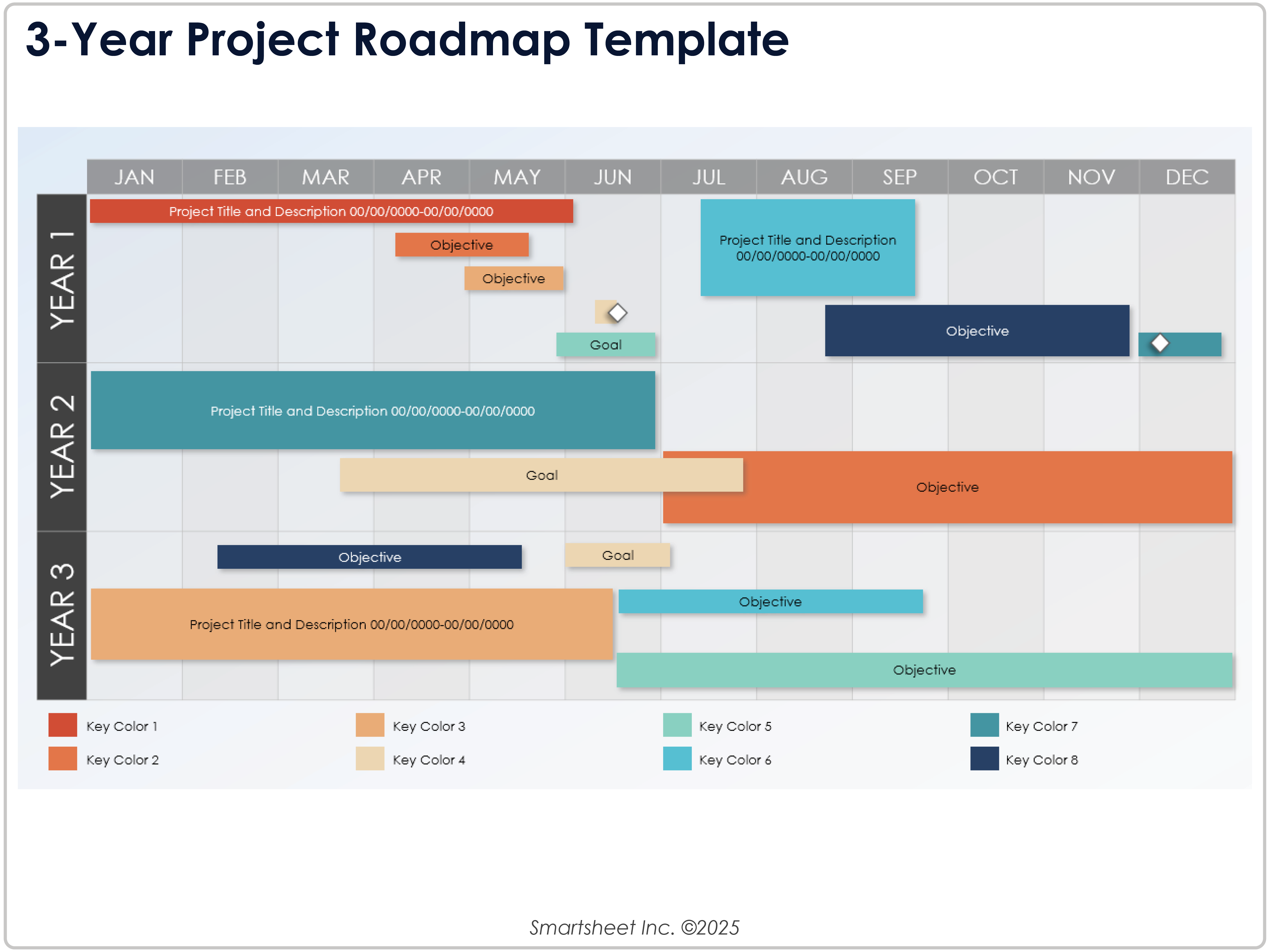 3 Year Project Roadmap