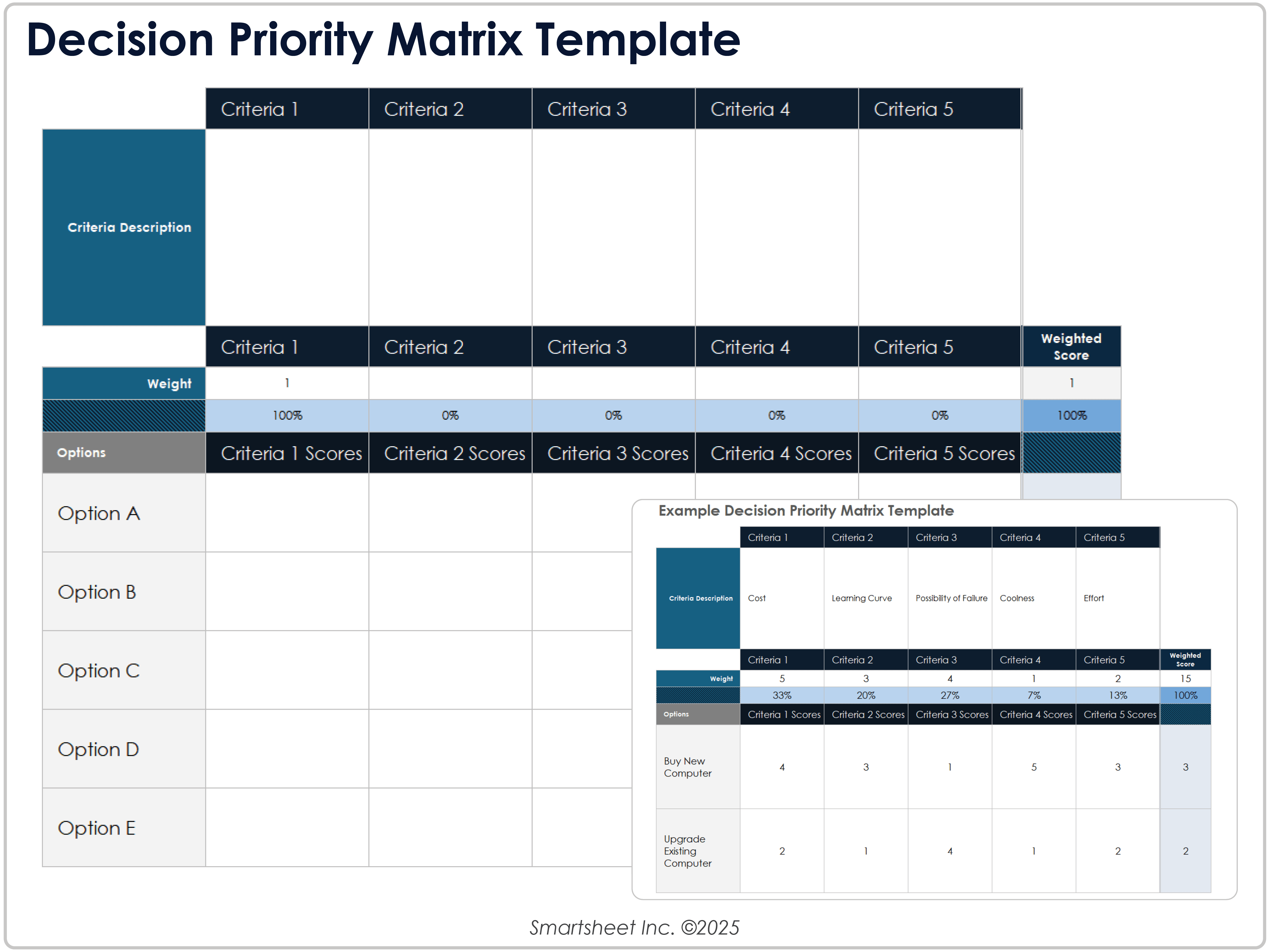 Decision Priority Matrix Template