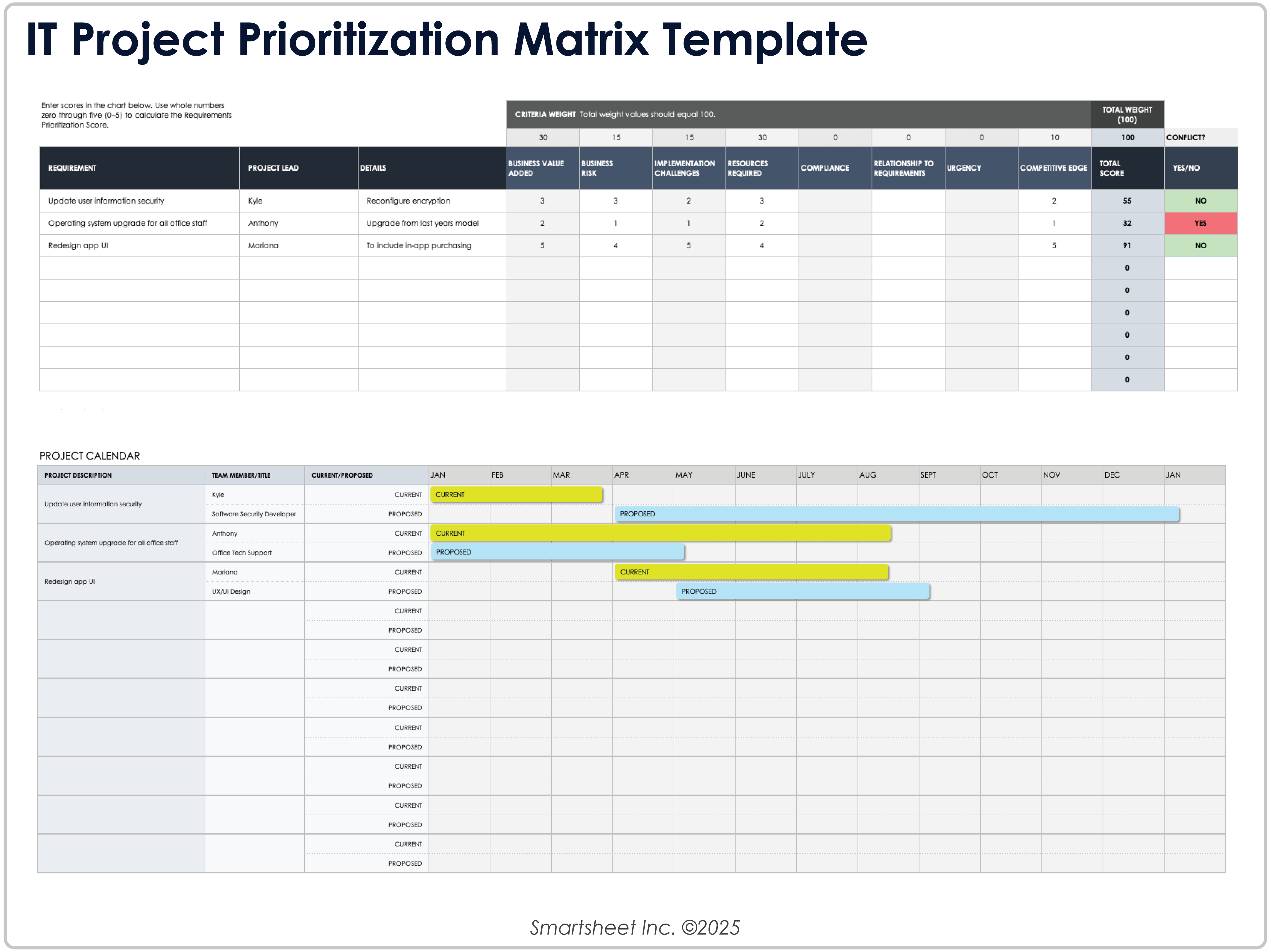 IT Project Prioritization Matrix