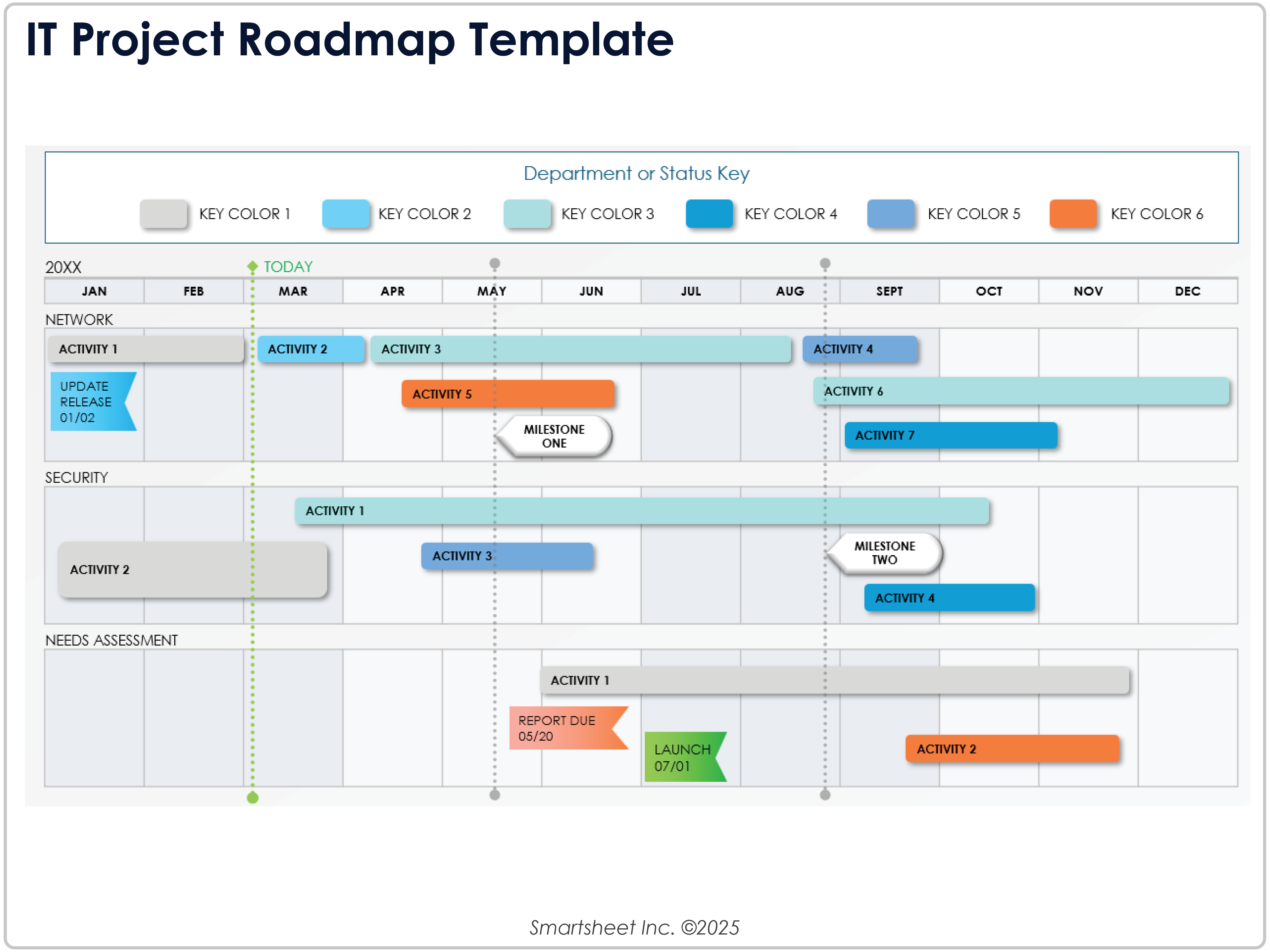 IT Project Roadmap Template