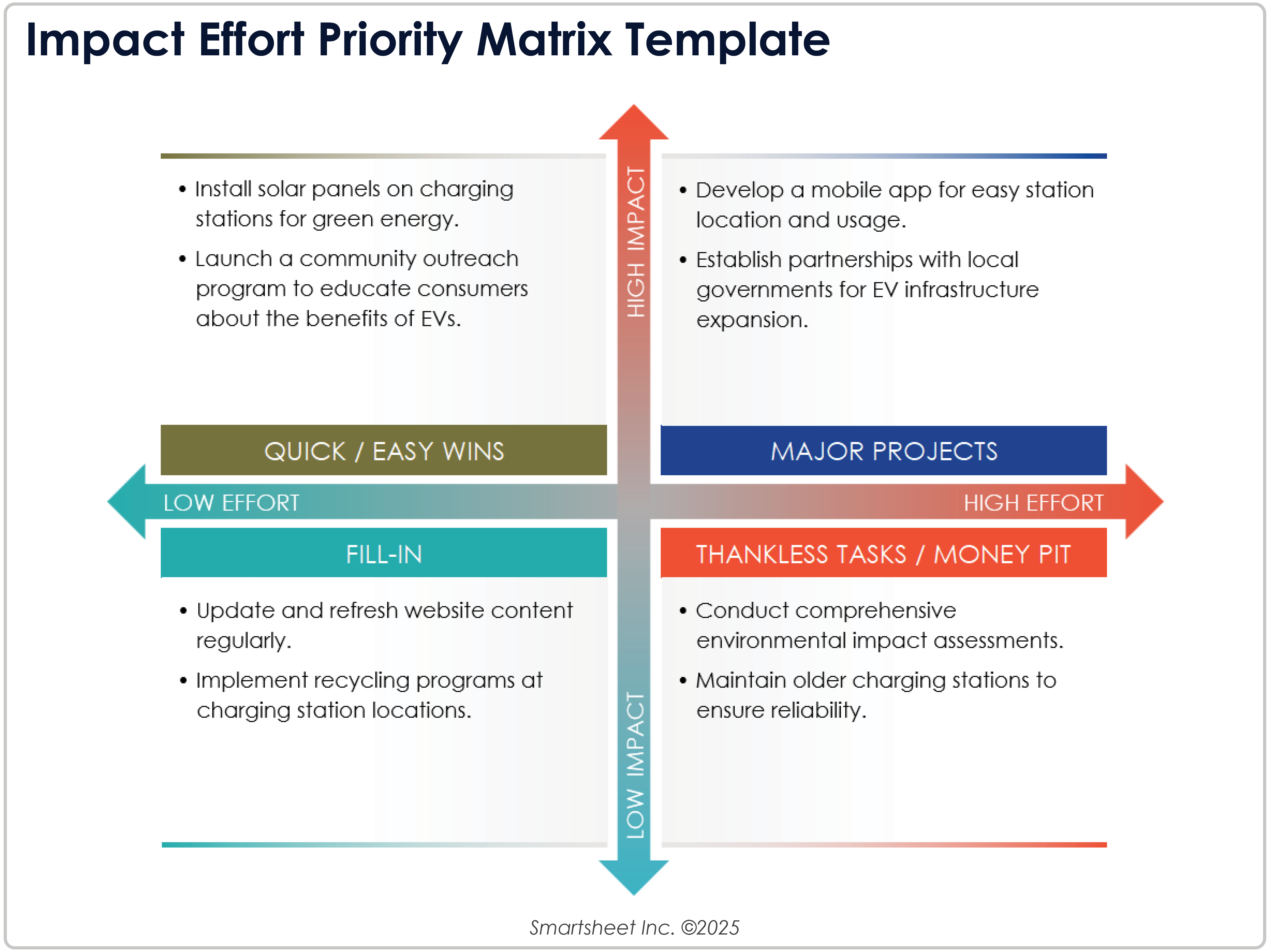 Impact Effort Priority Matrix Template
