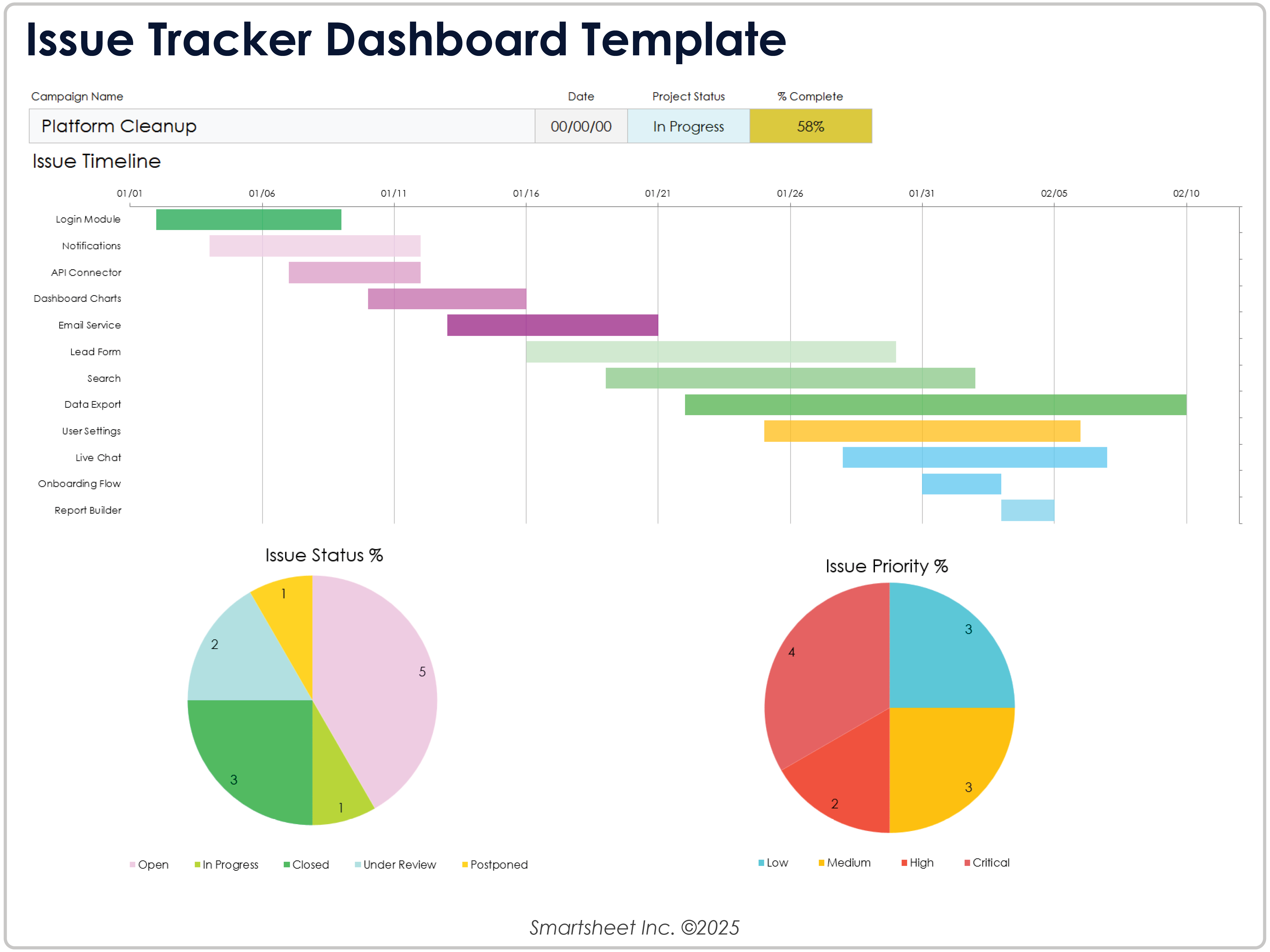 Issue Tracker Dashboard Template Example