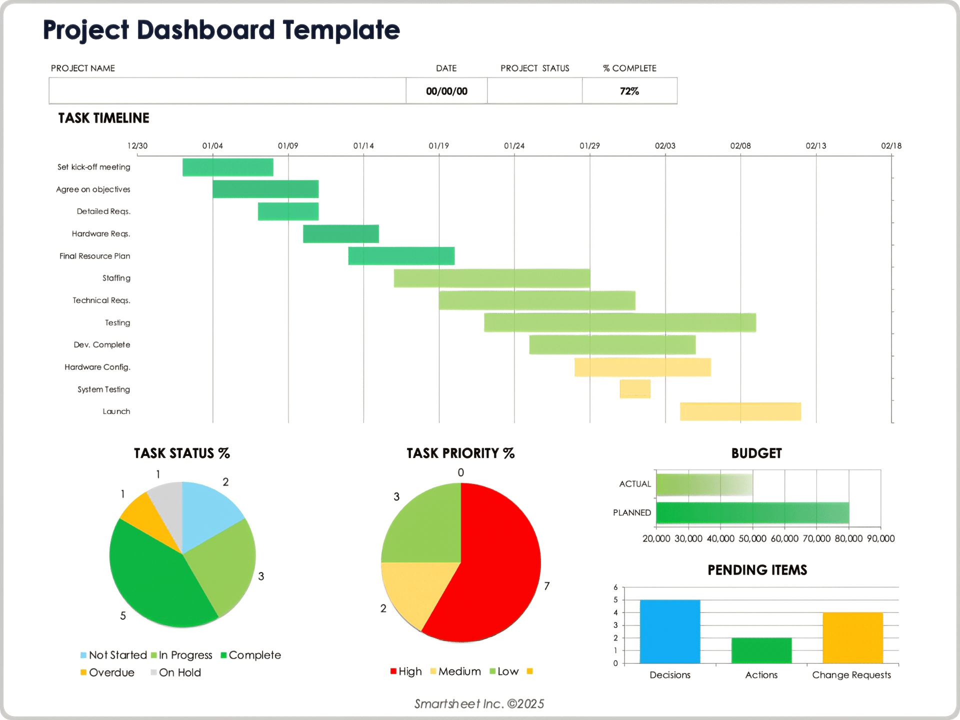 Project Dashboard Template
