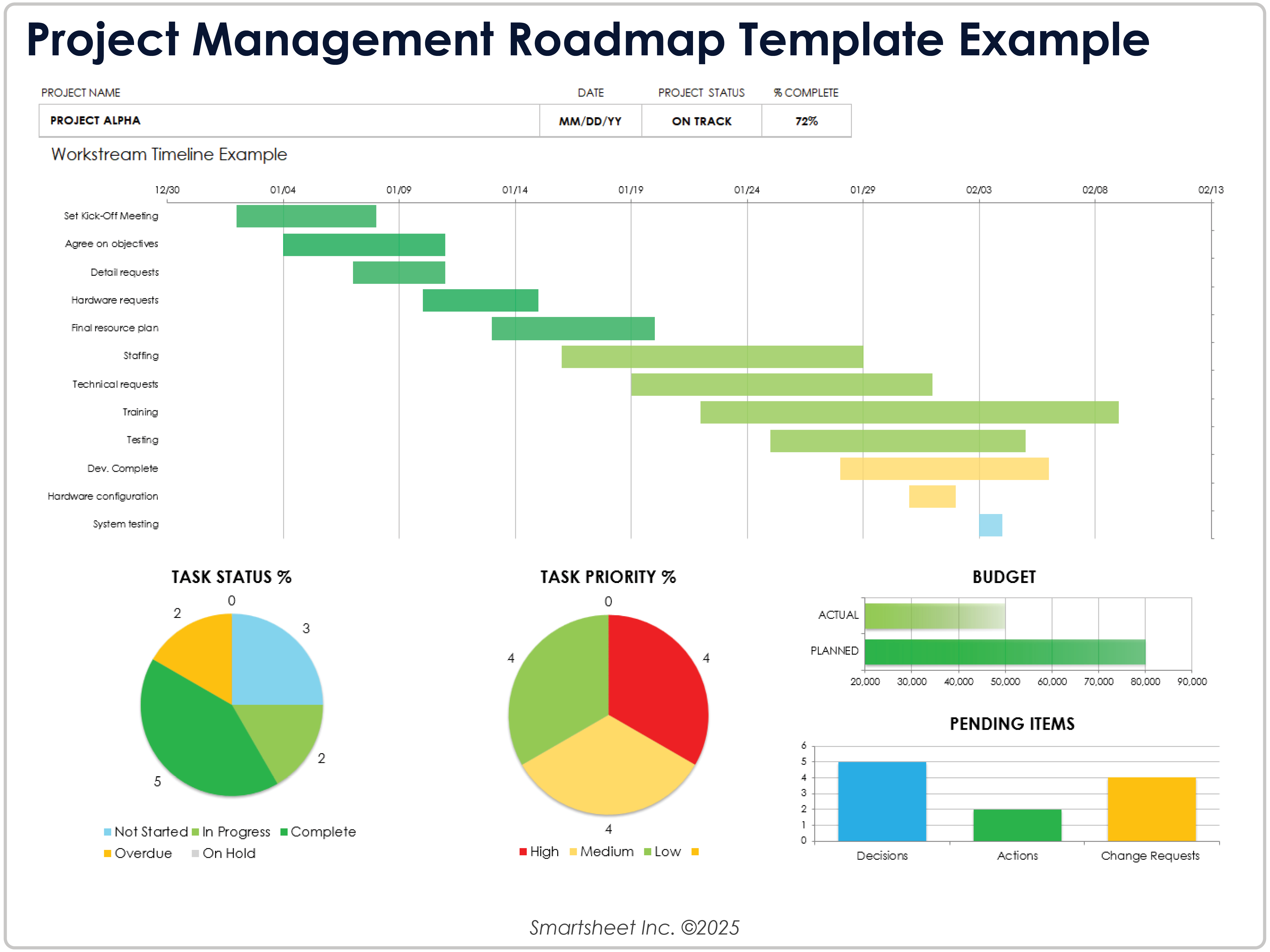 Project Management Roadmap Template
