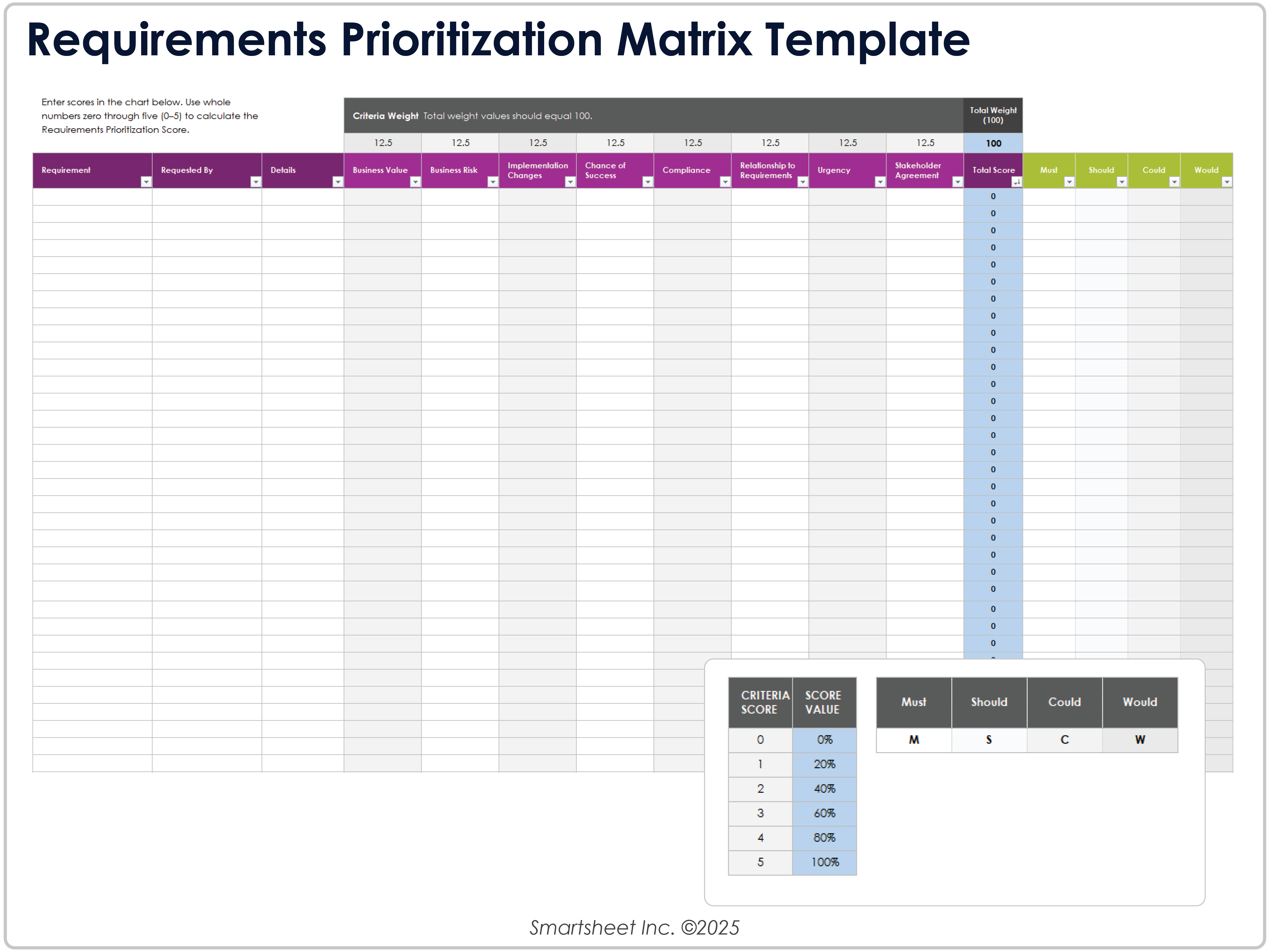 Requirements Prioritization Matrix Template
