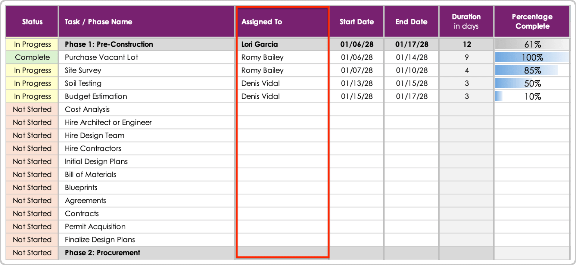 Residential Construction Schedule Template Assigned To