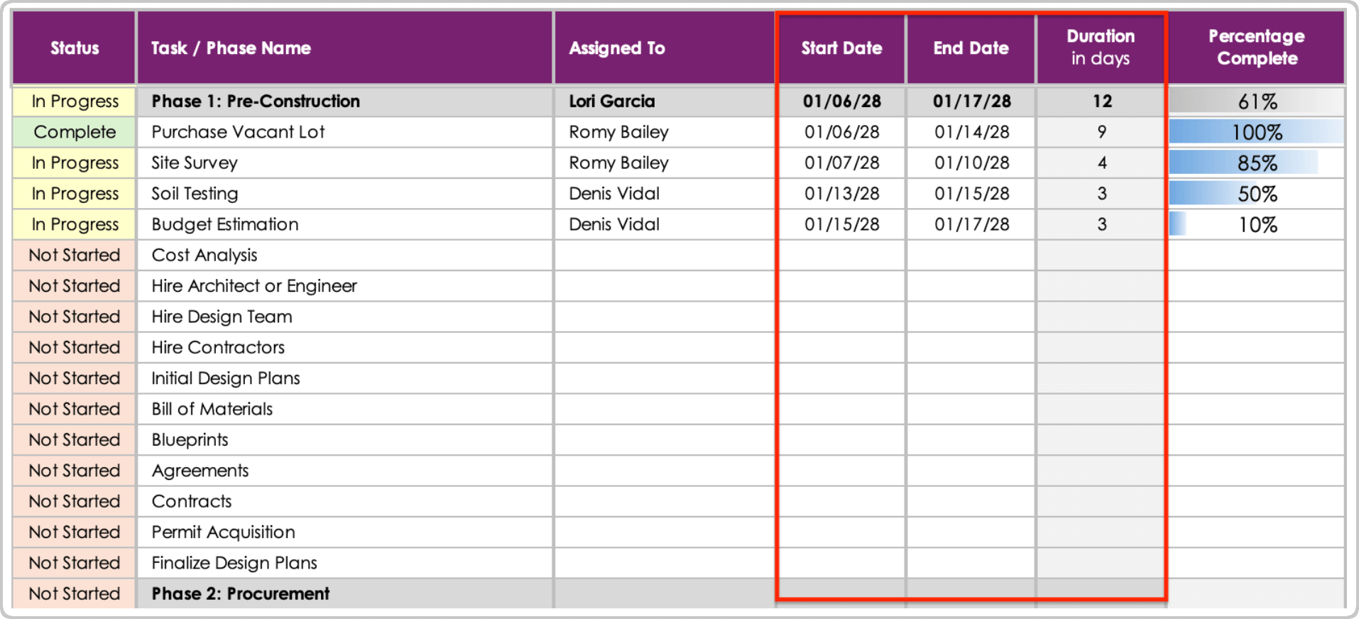 Residential Construction Schedule Template Start Date End Date Duration