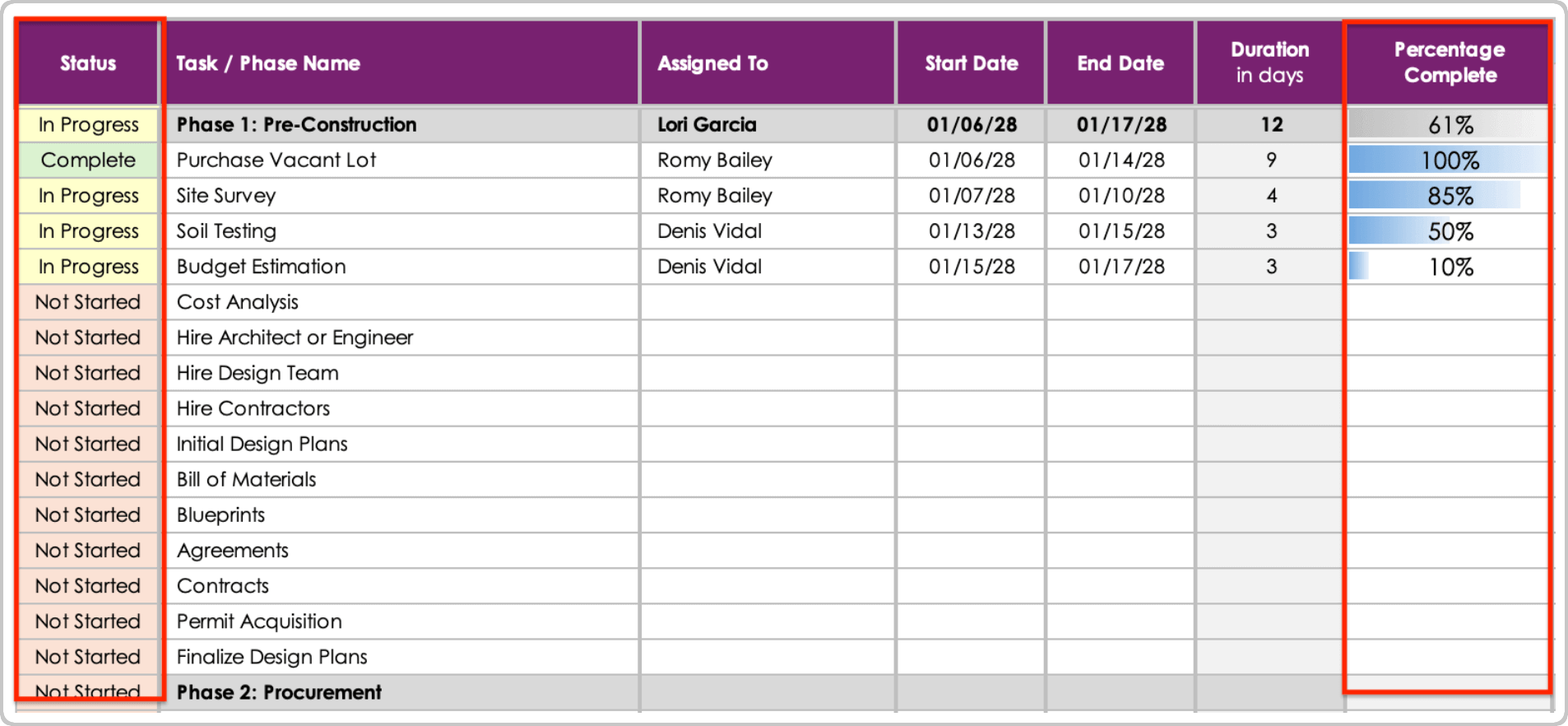 Residential Construction Schedule Template Status Percentage Complete
