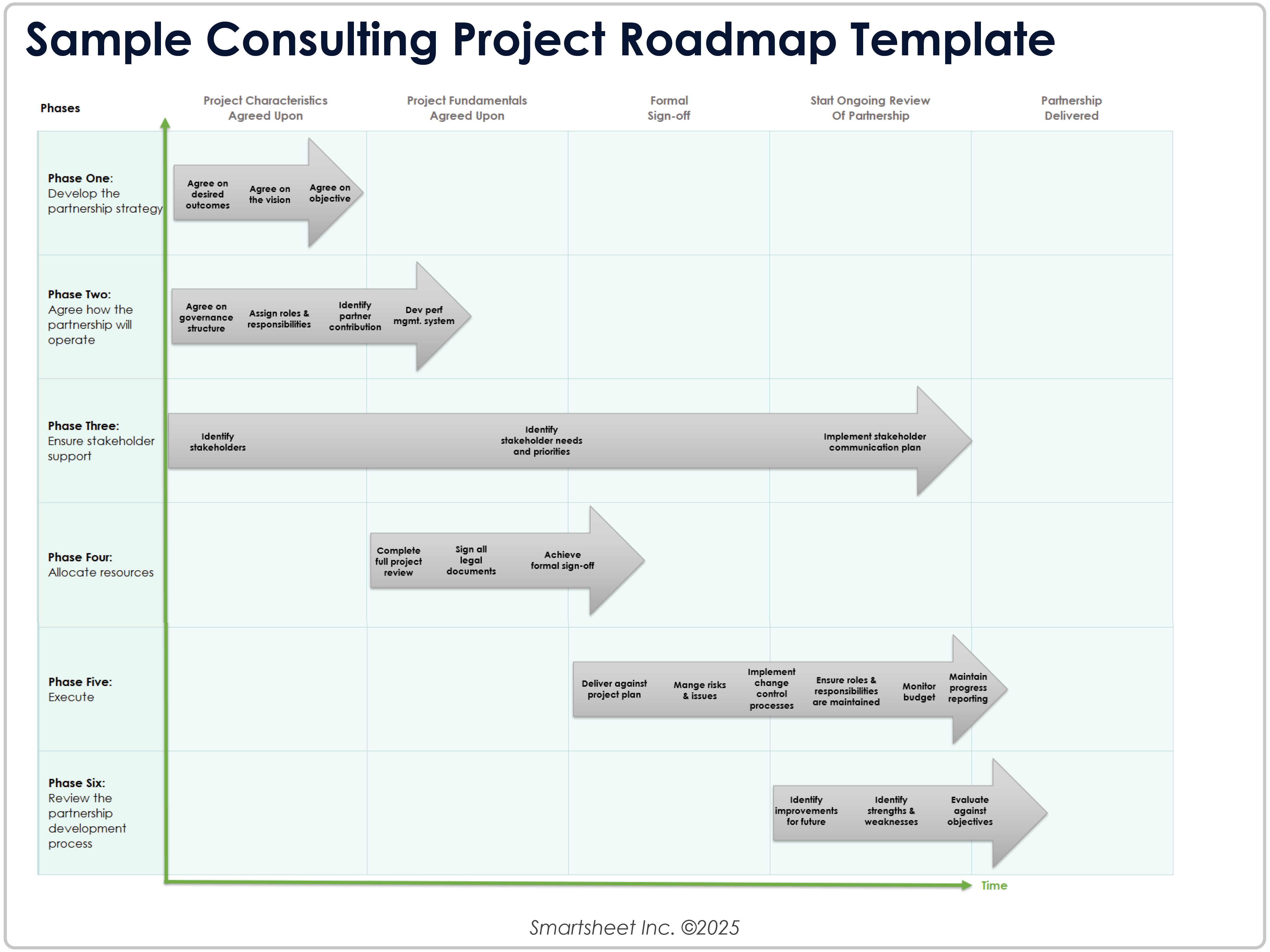 Sample Consulting Project Roadmap Template