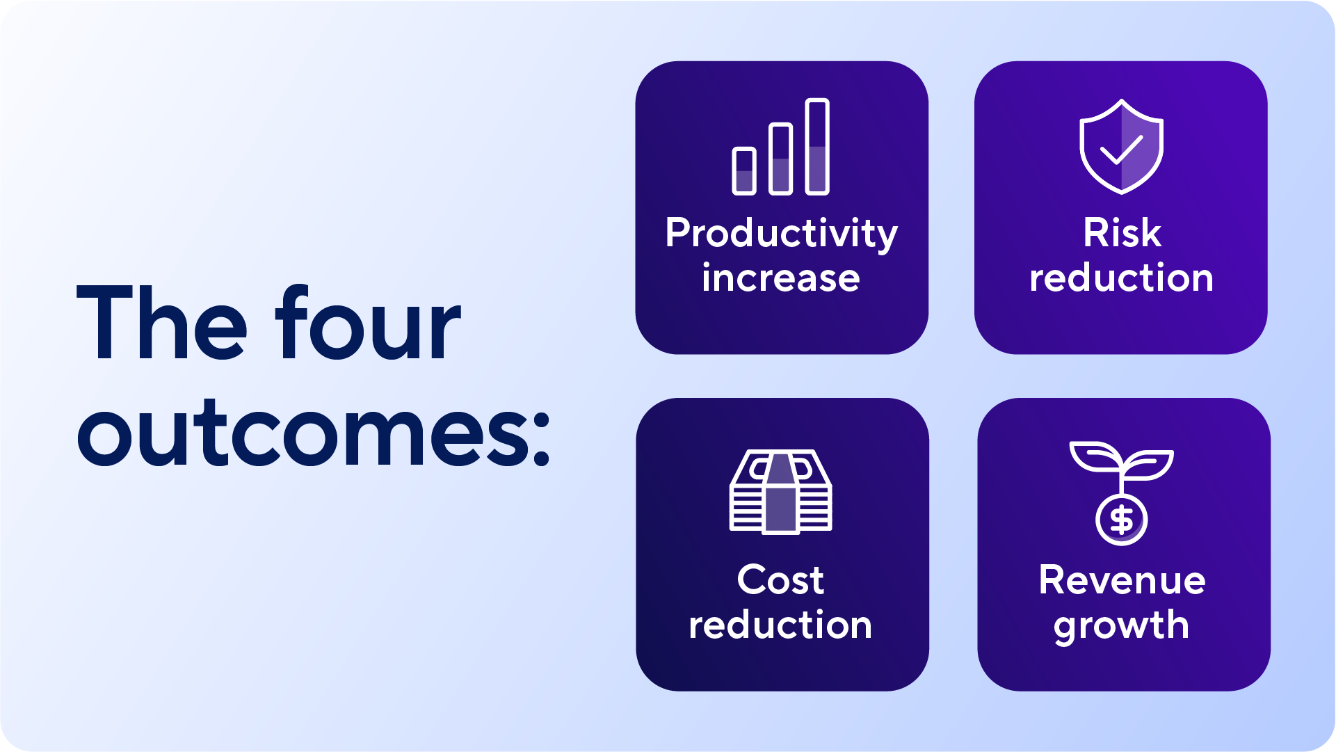  Infographic titled “The Four Outcomes,” displaying productivity increase, risk reduction, cost reduction, and revenue growth as business benefits of Intelligent Work Management.