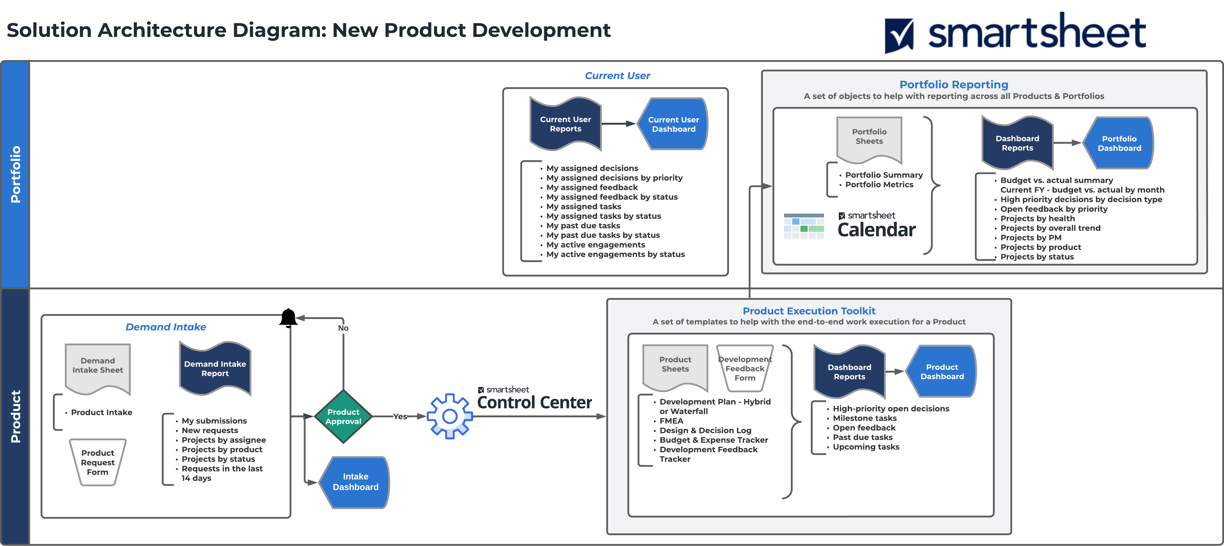 NPD 2025 Solution Architecture 
