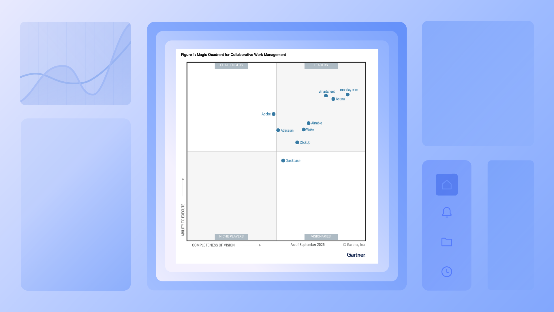 Smartsheet Gartner Magic Quadrant
