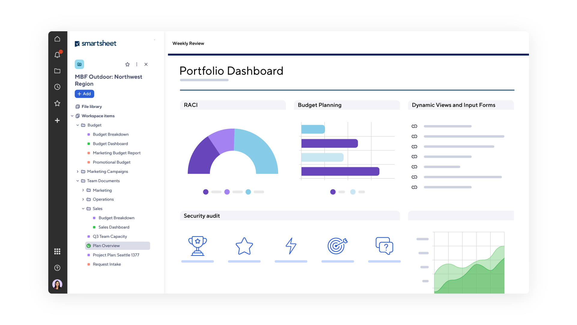 Example of a portfolio management dashboard in Smartsheet