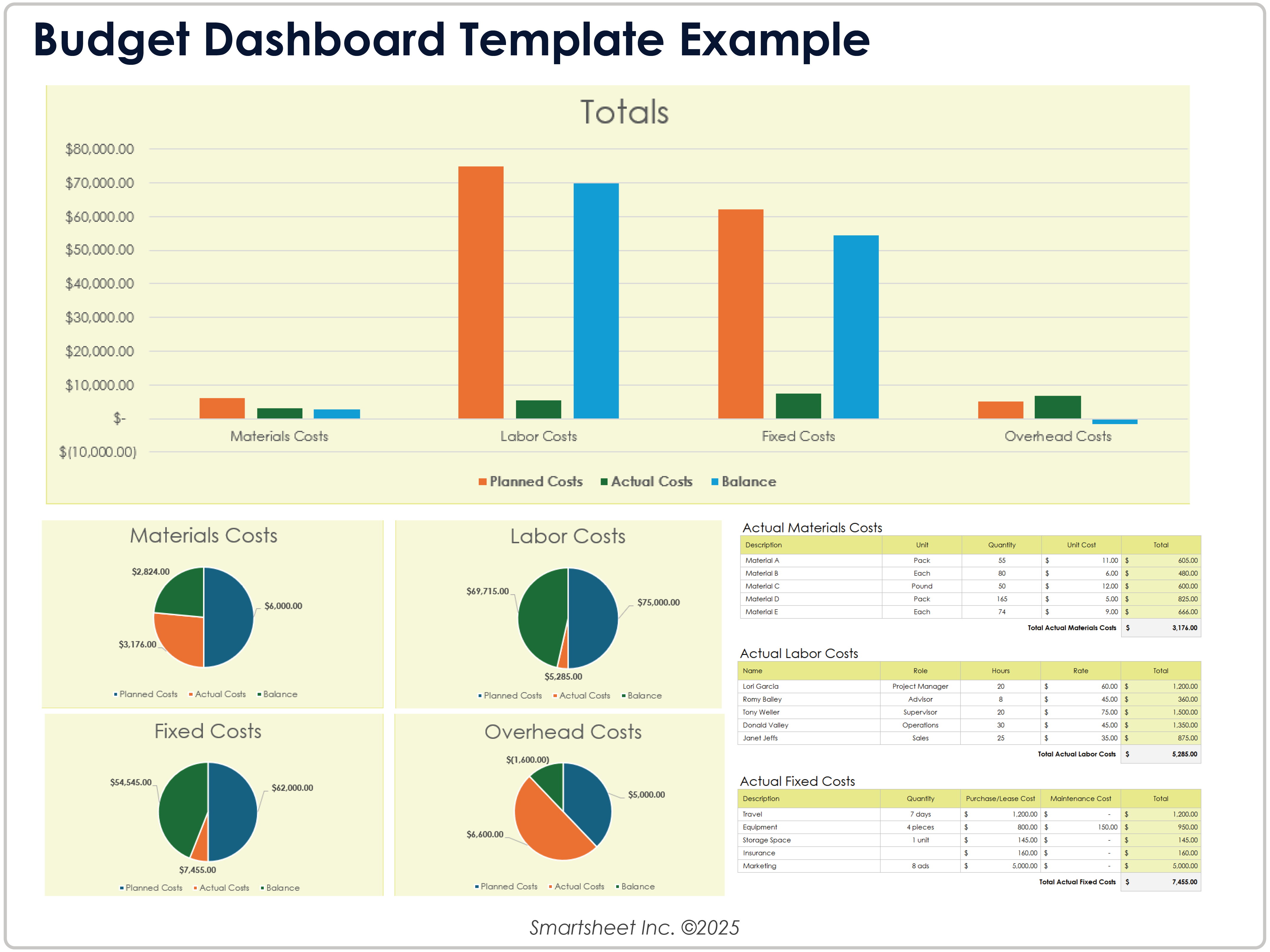Budget Dashboard Template Example