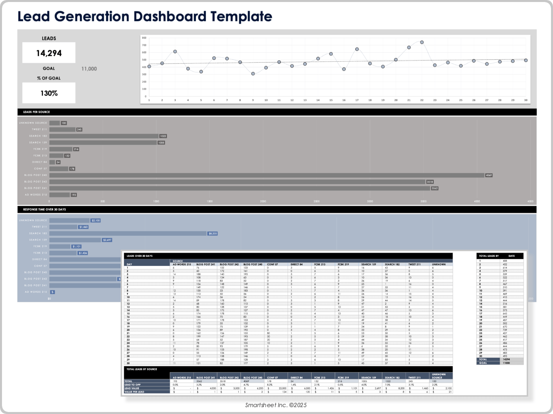 Lead Generation Dashboard Template