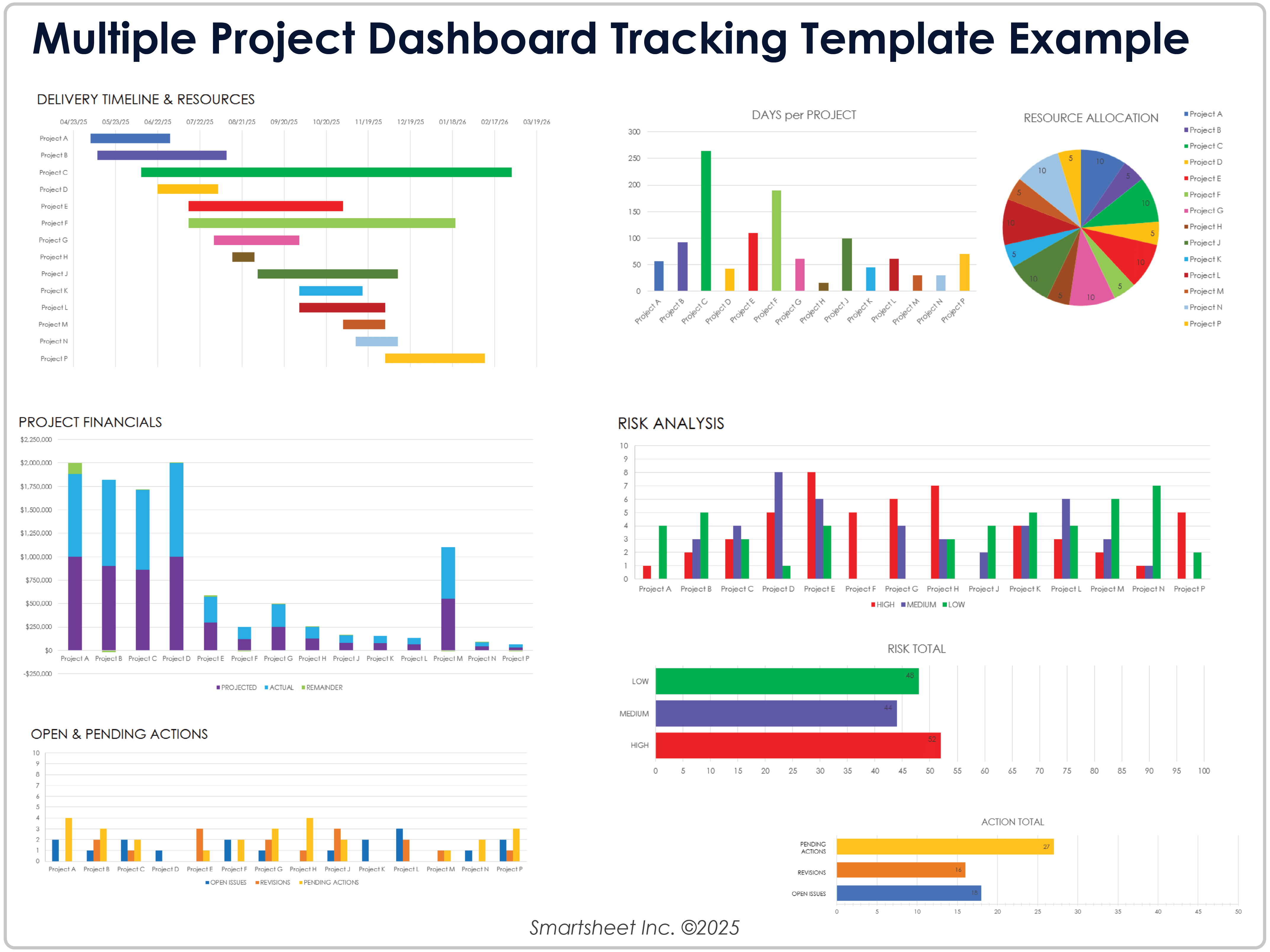 Multiple Project Dashboard Tracking Template Example
