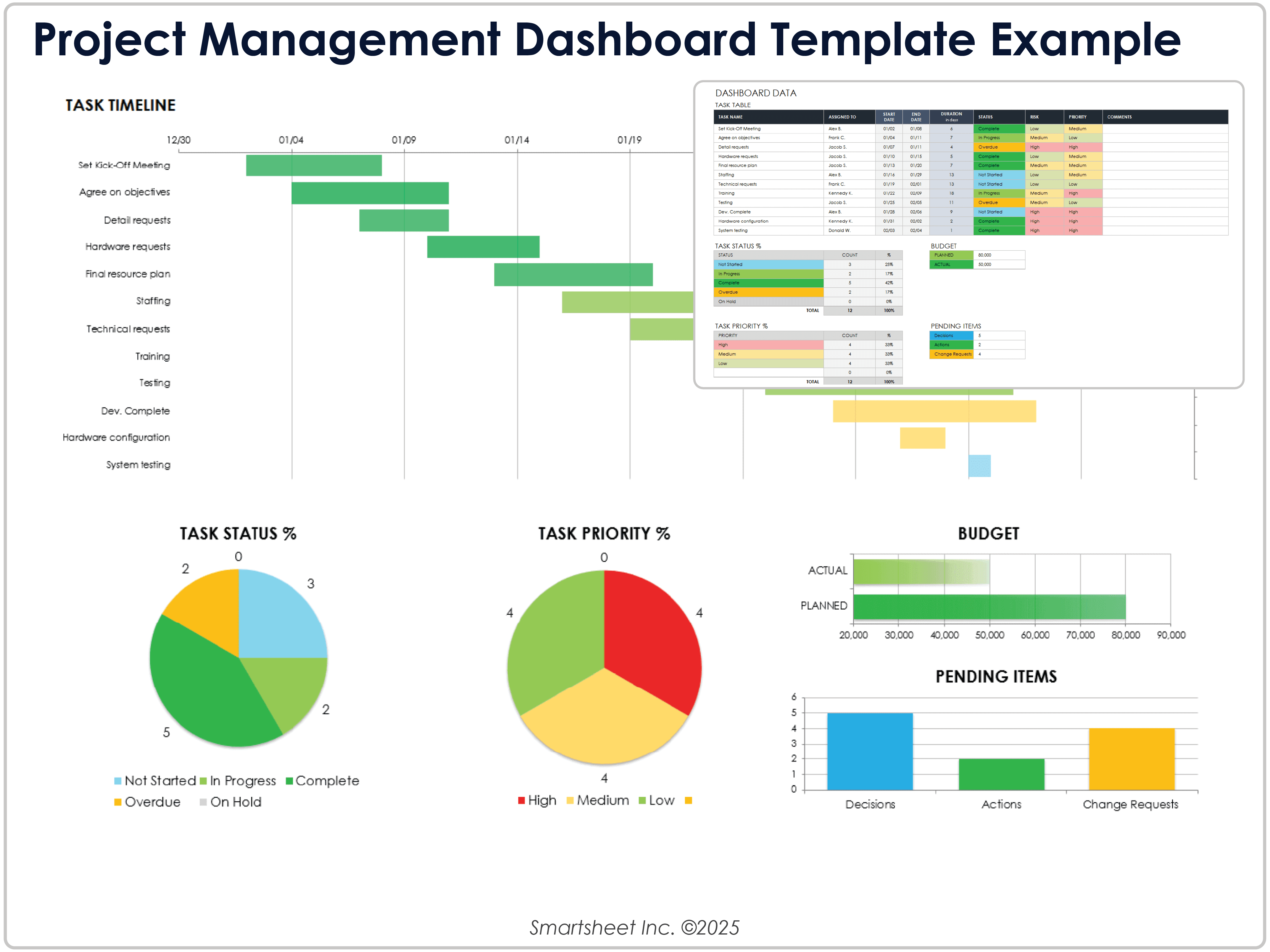 Project Management Dashboard Template Example