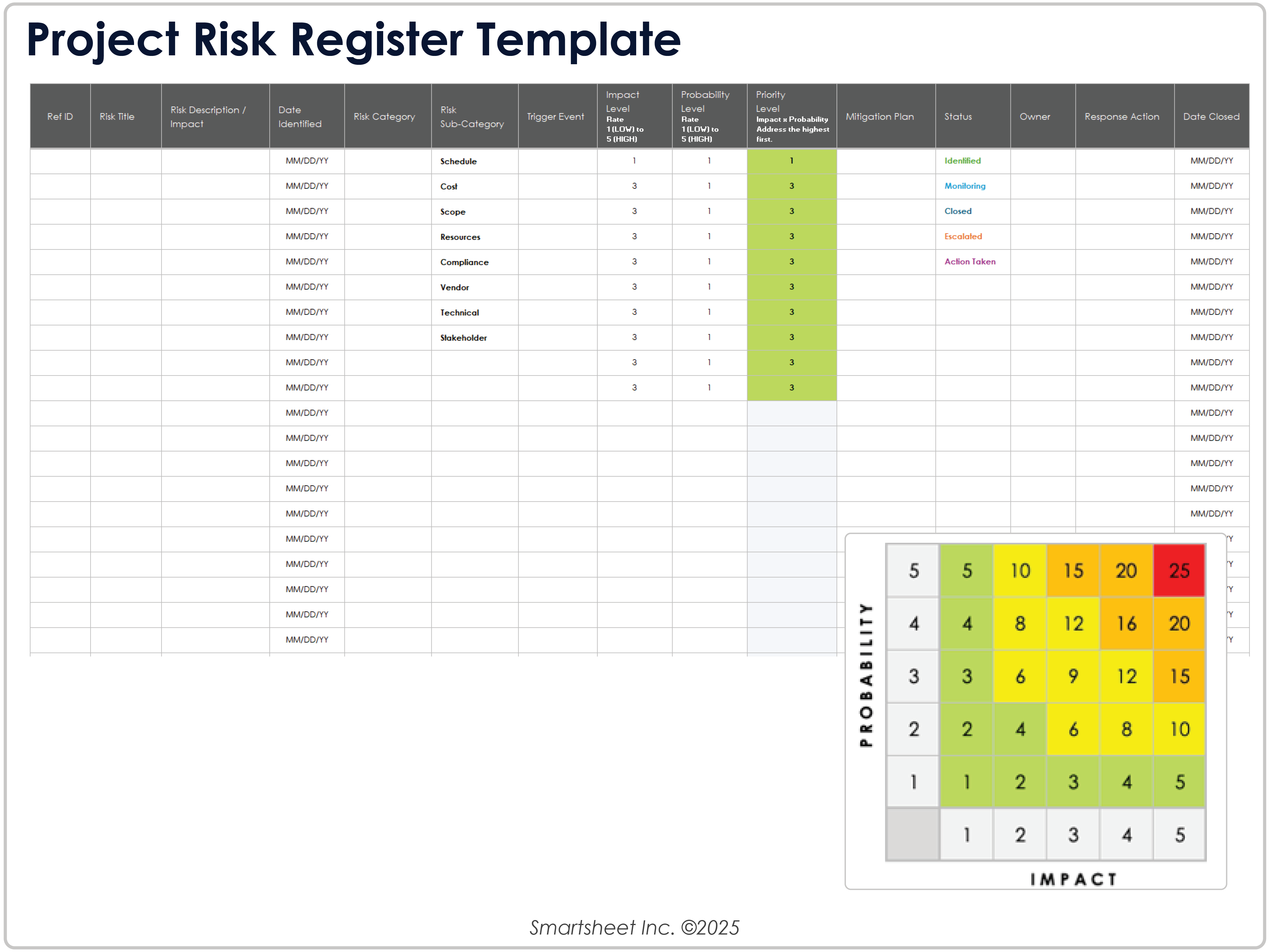 Project Risk Register Template