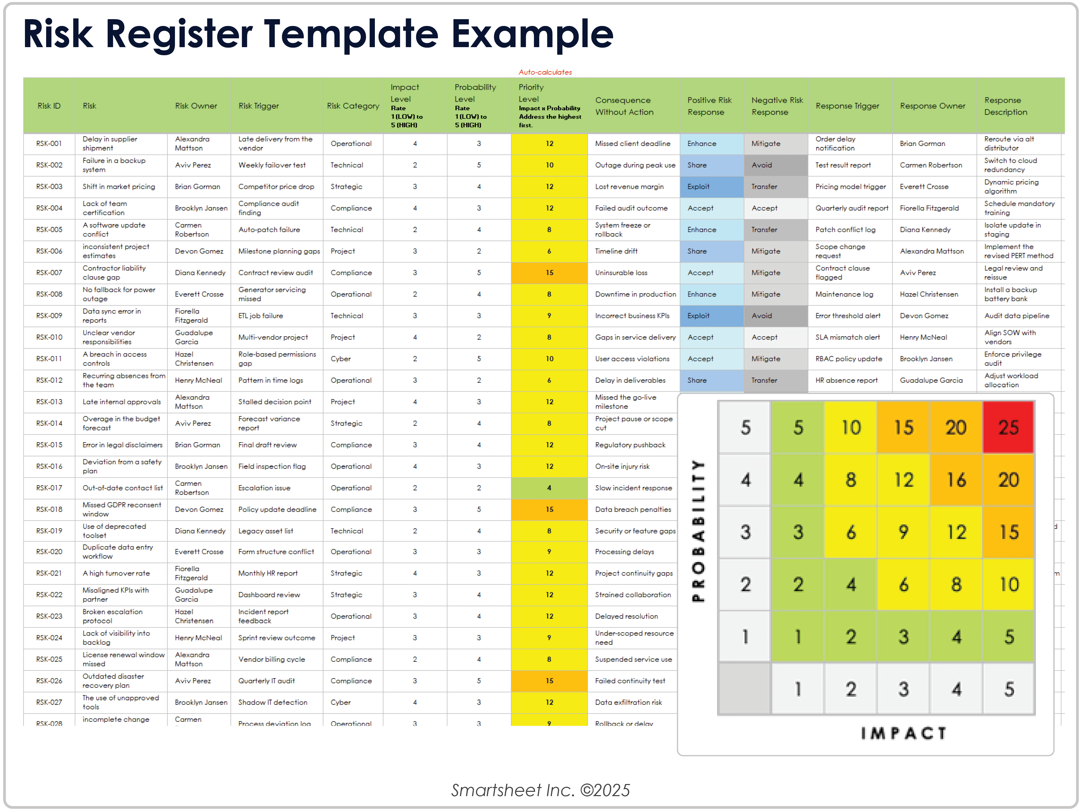 Risk Register Template Example