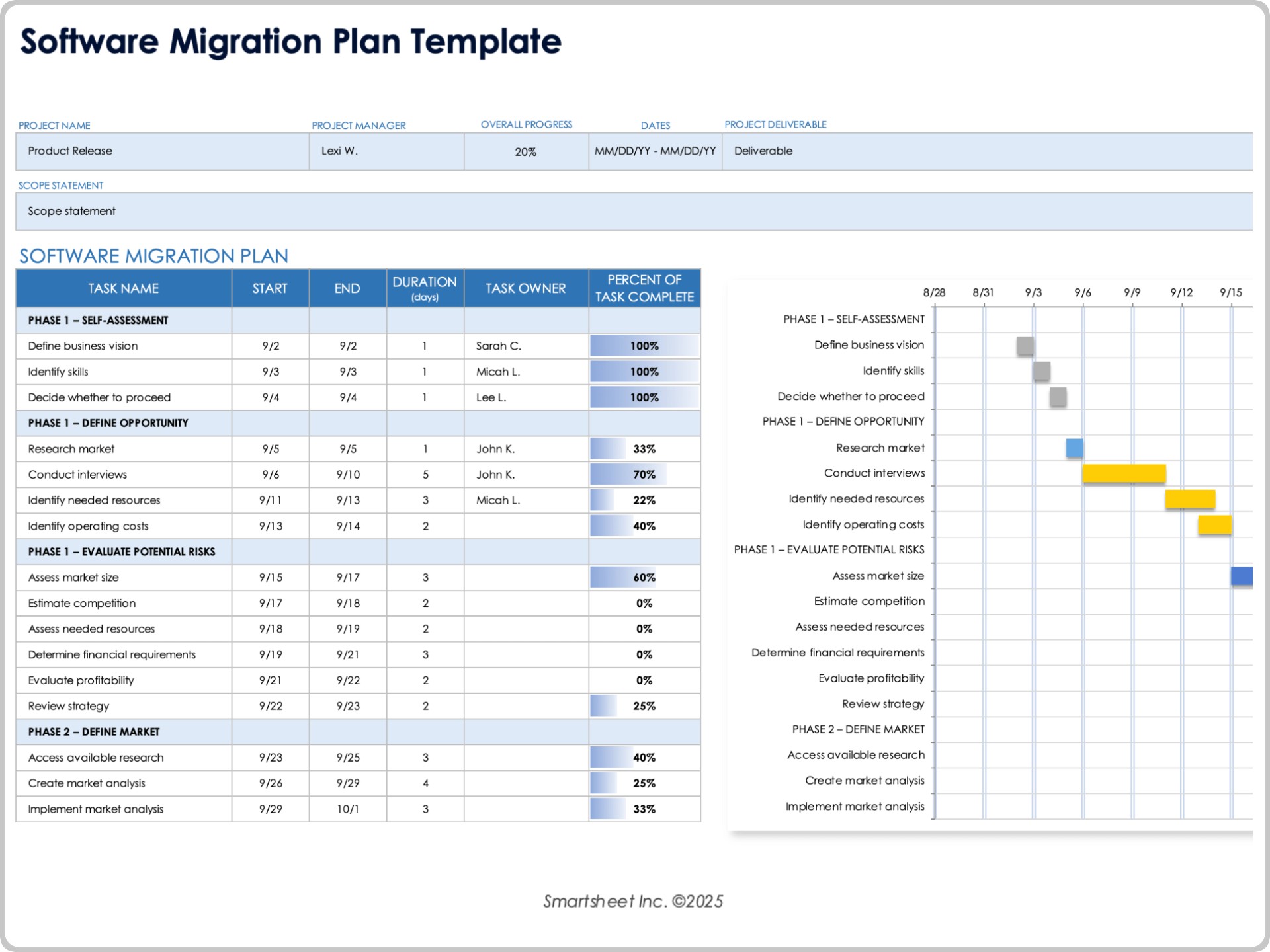 Software Migration Plan Template