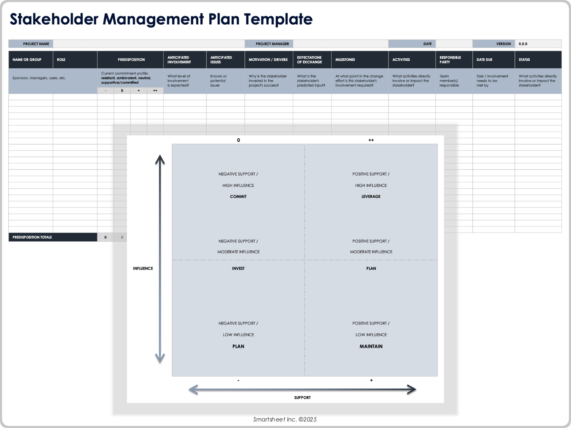 Stakeholder Management Plan Template