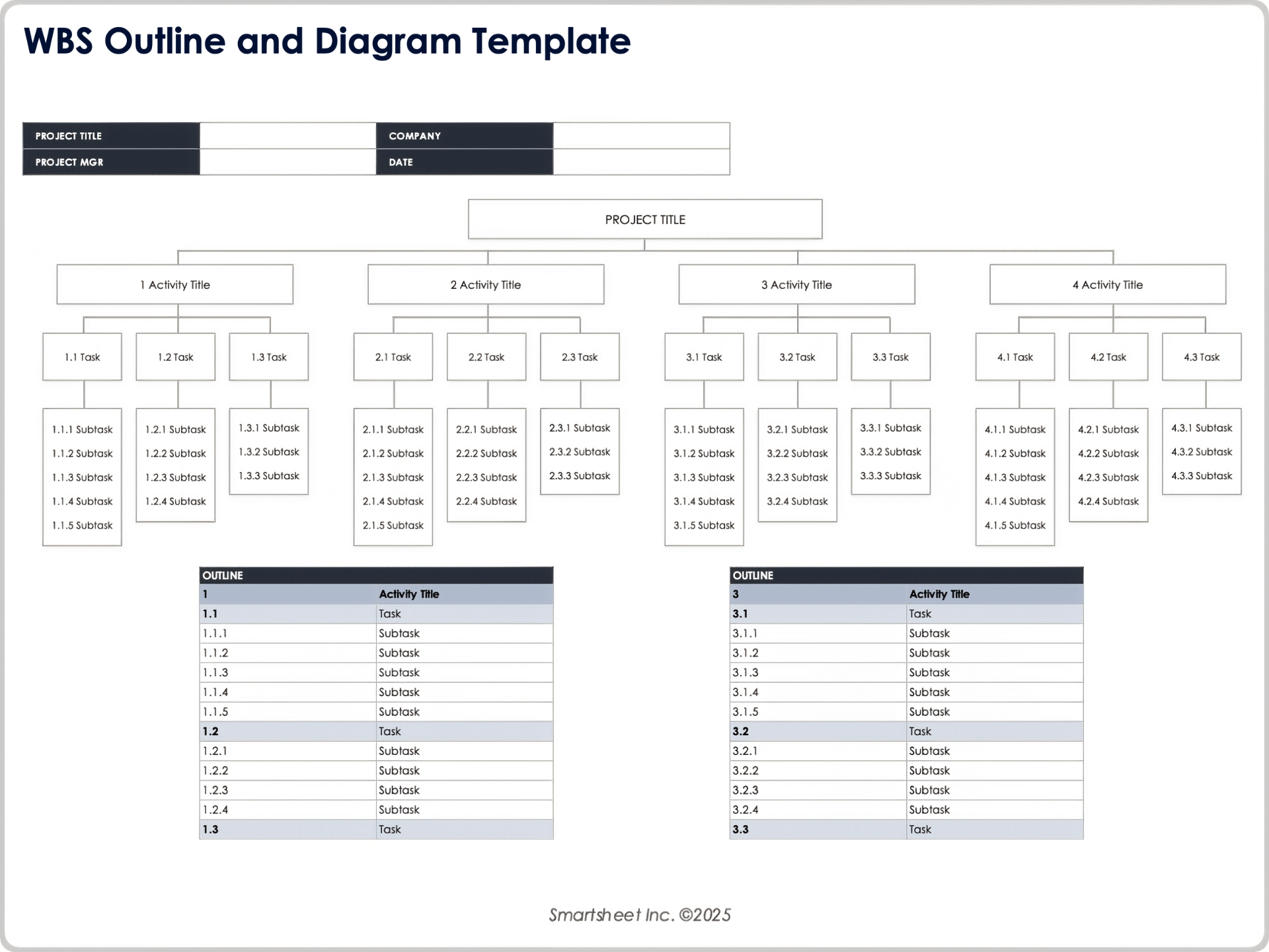 WBS Outline and Diagram Template