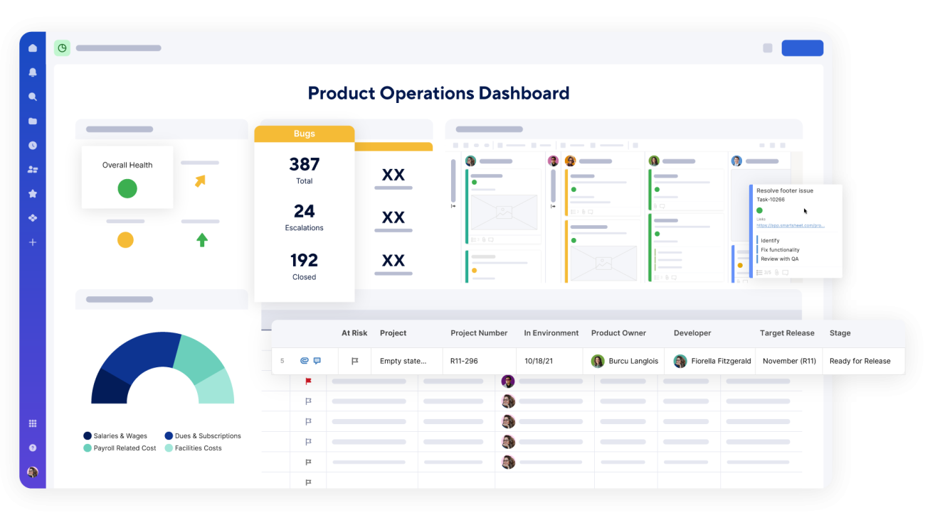 Smartsheet product operations dashboard visual
