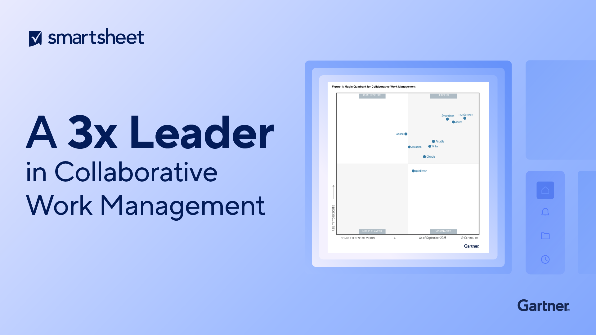 A 3x Leader in Collaborative Work Management
