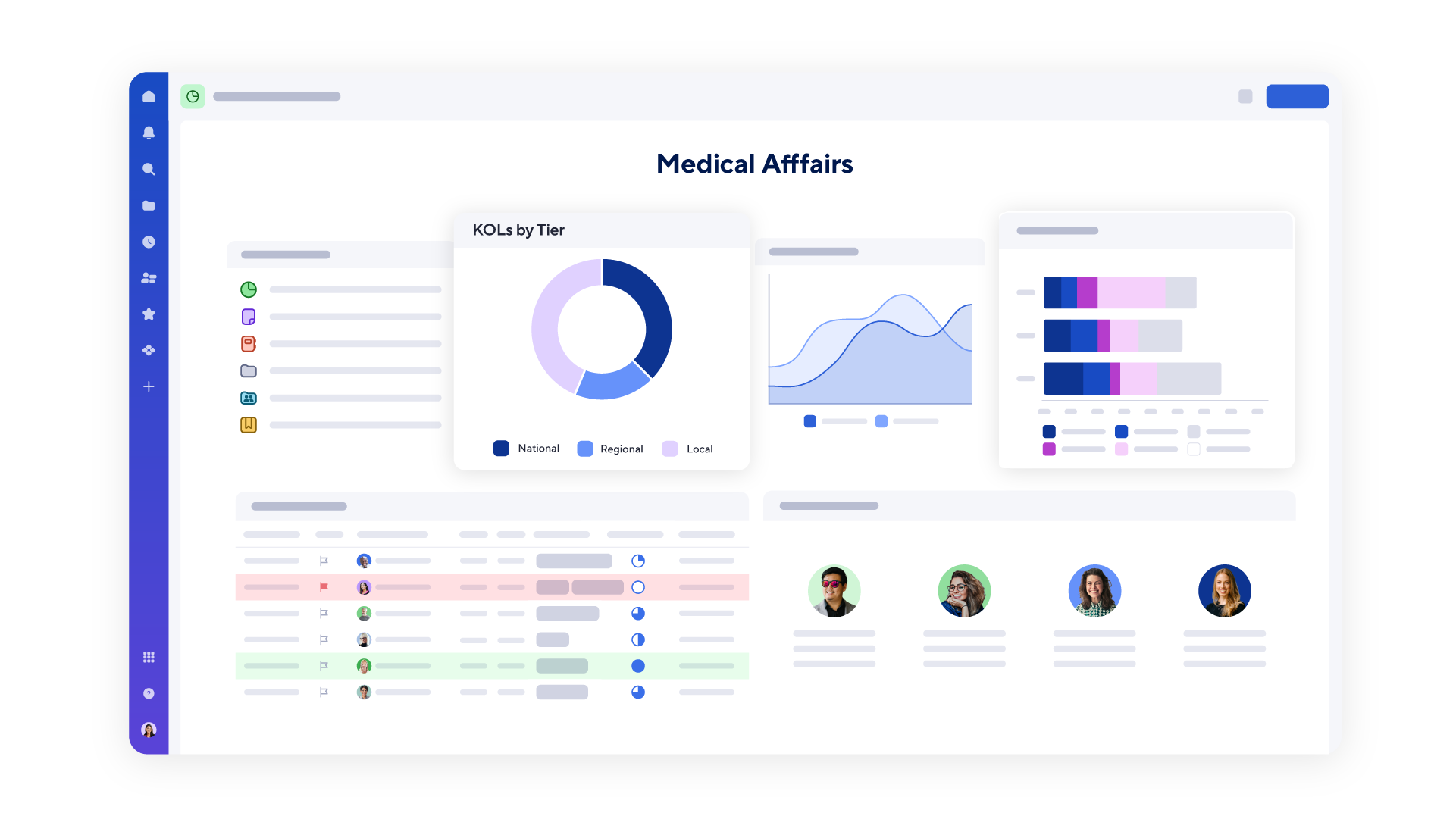 A medical affairs dashboard in Spreadsheet.